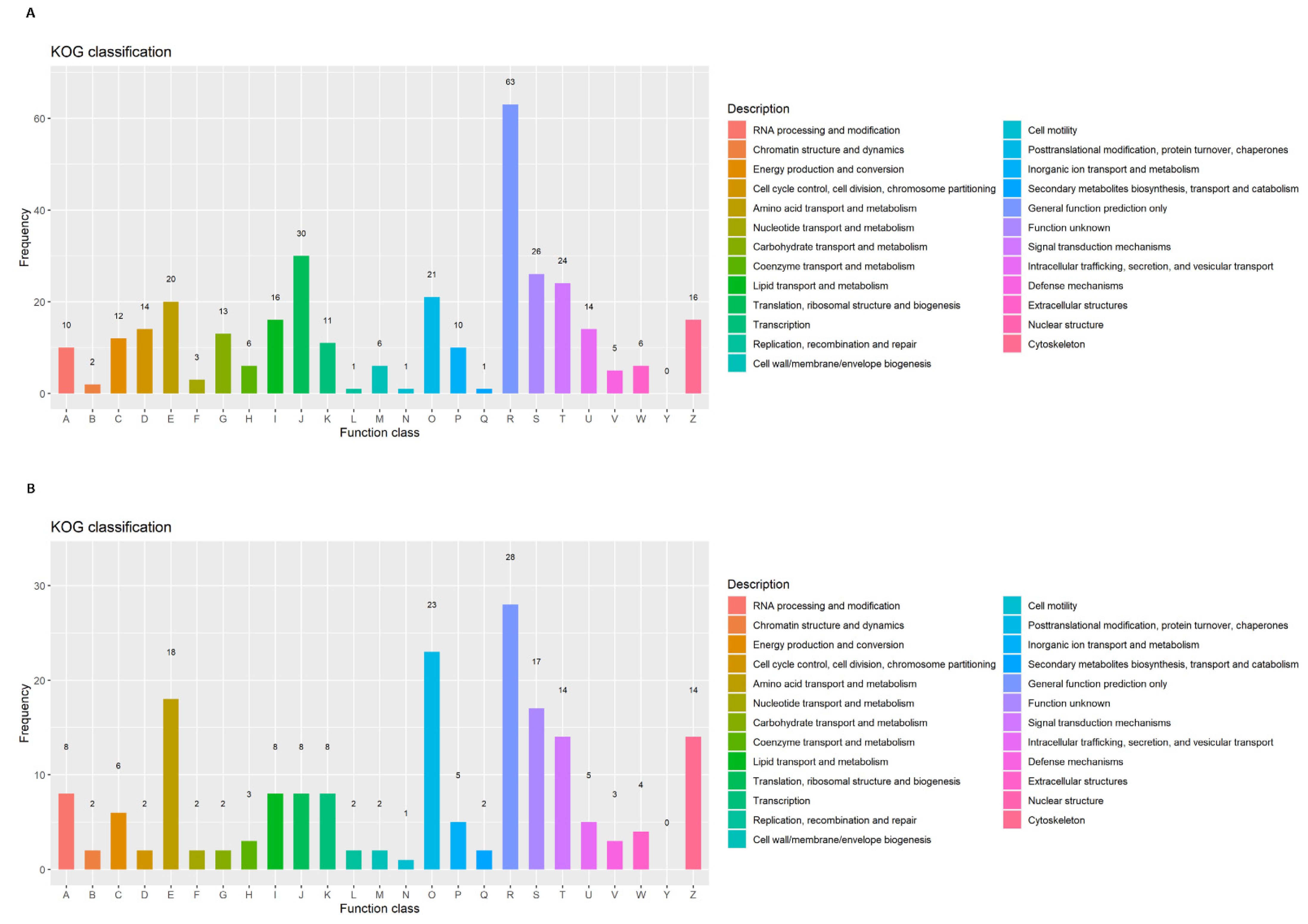 Processes 09 01401 g005