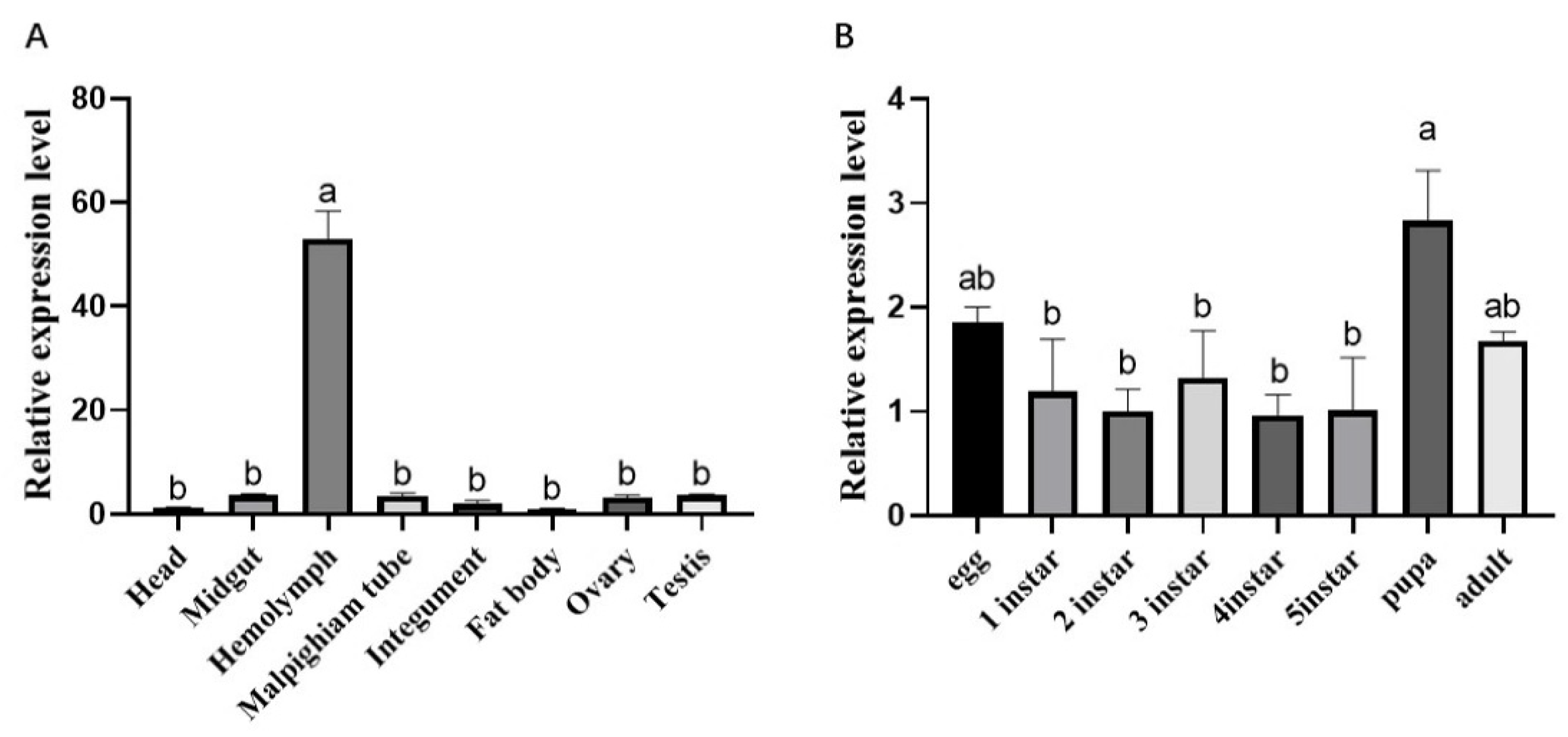 Processes 09 01401 g006