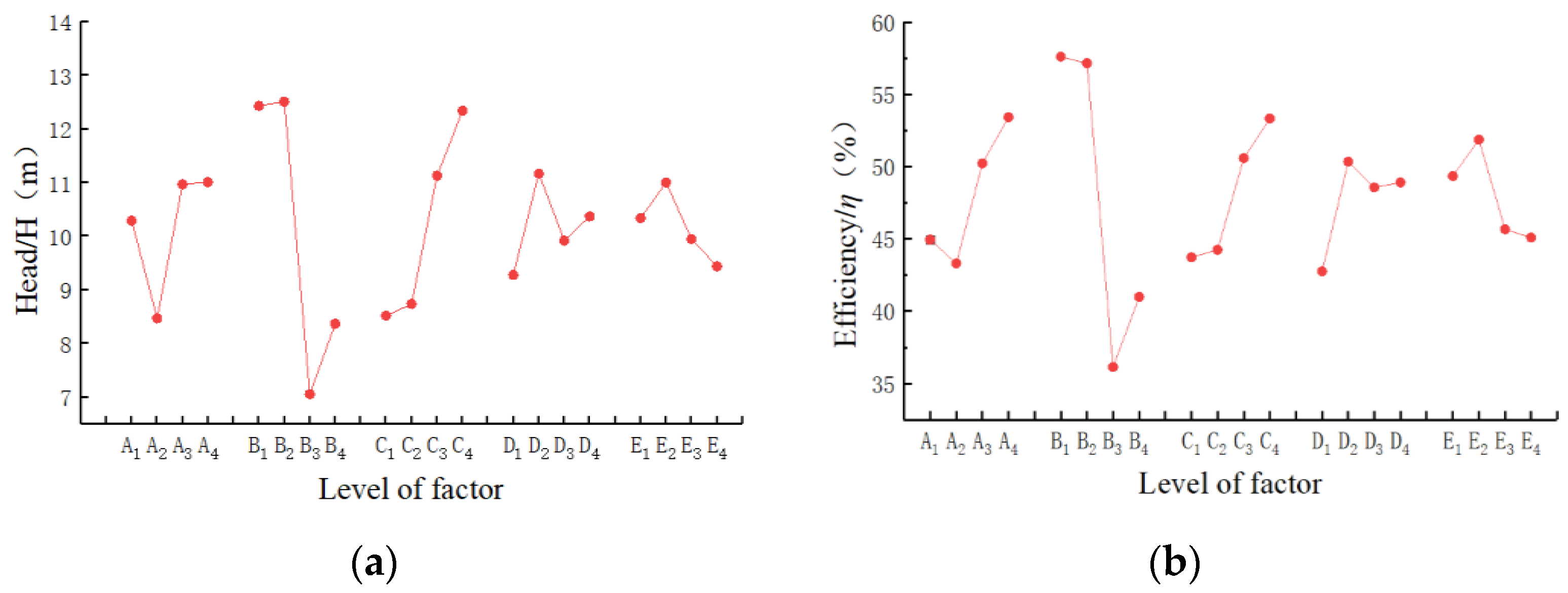 Processes 09 01402 g005 550