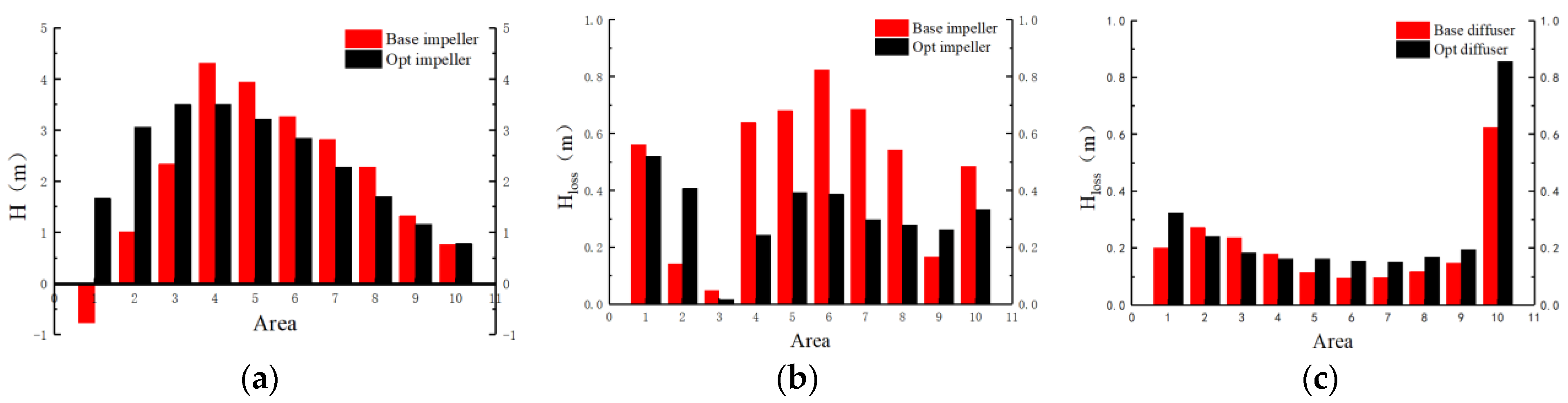Processes 09 01402 g008 550