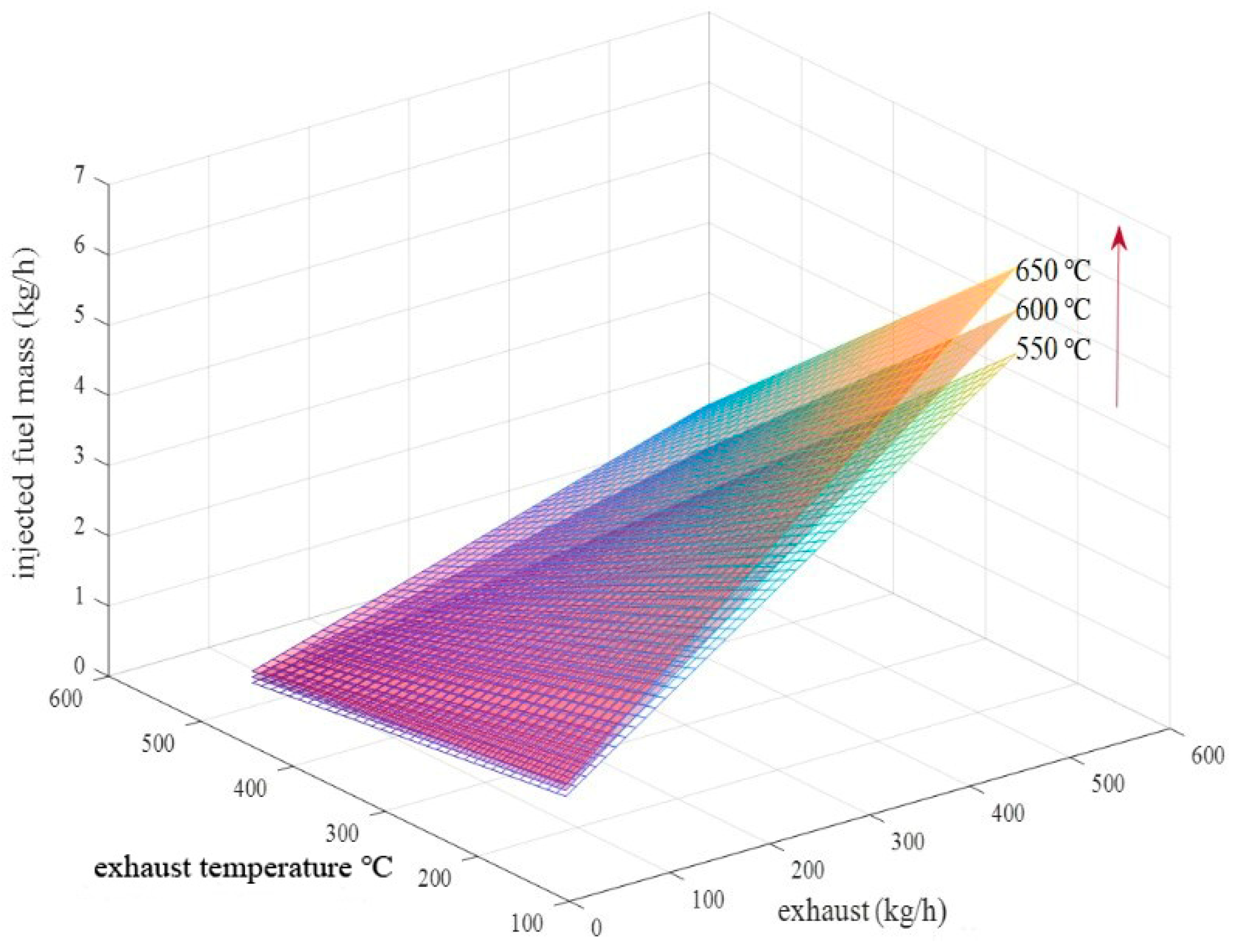 Processes 09 01403 g005 550
