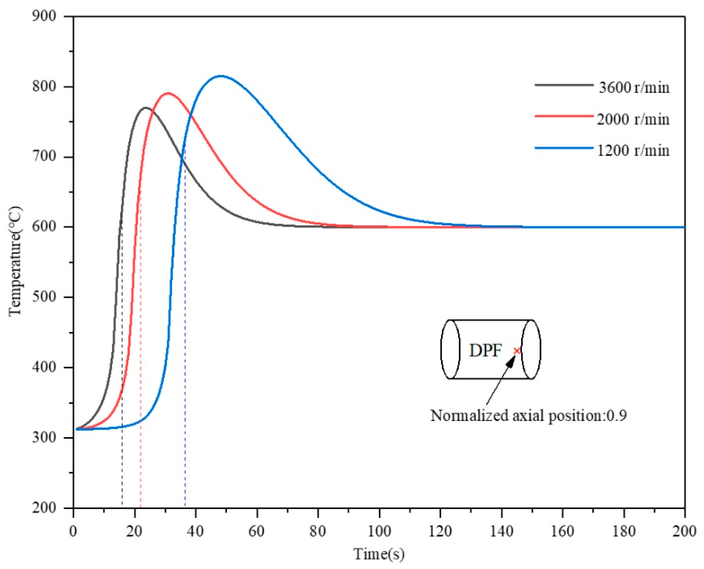 Processes 09 01403 g006 550
