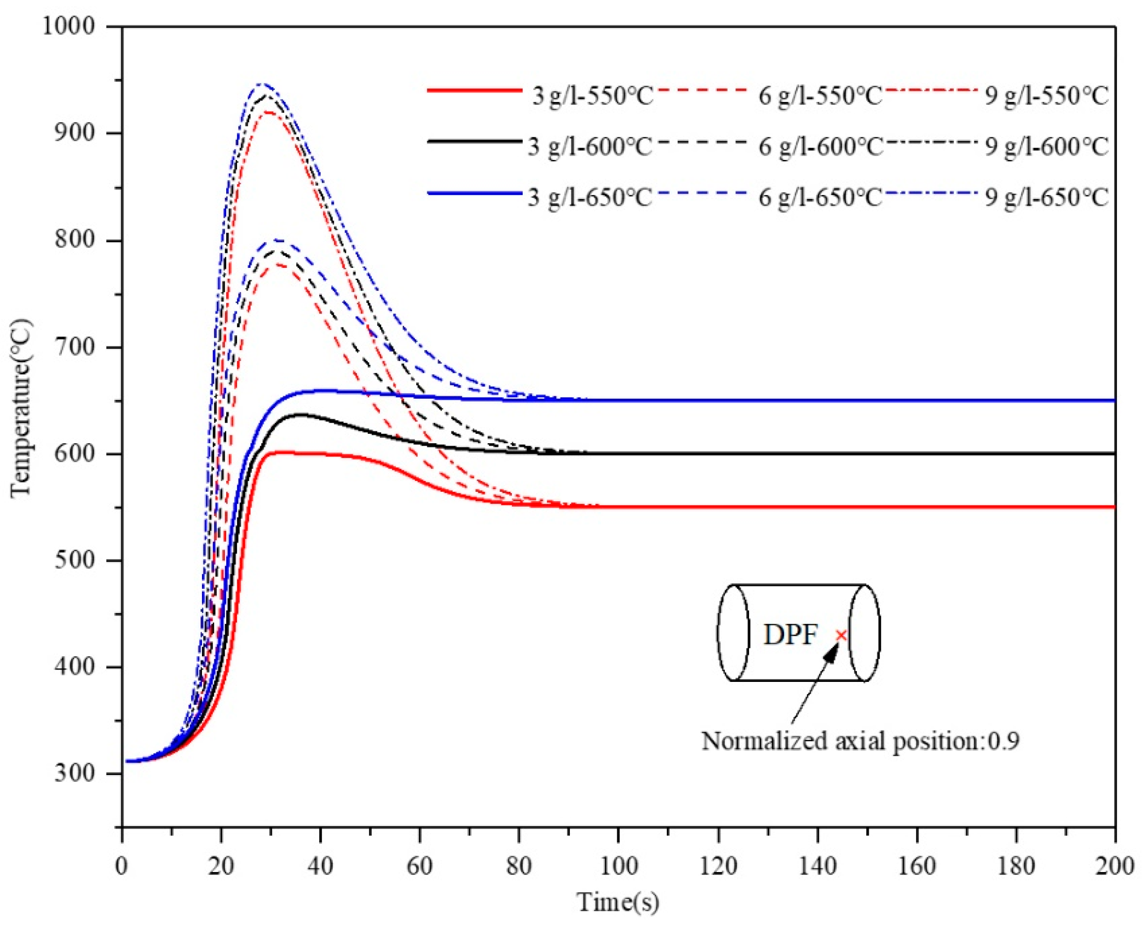Processes 09 01403 g007 550