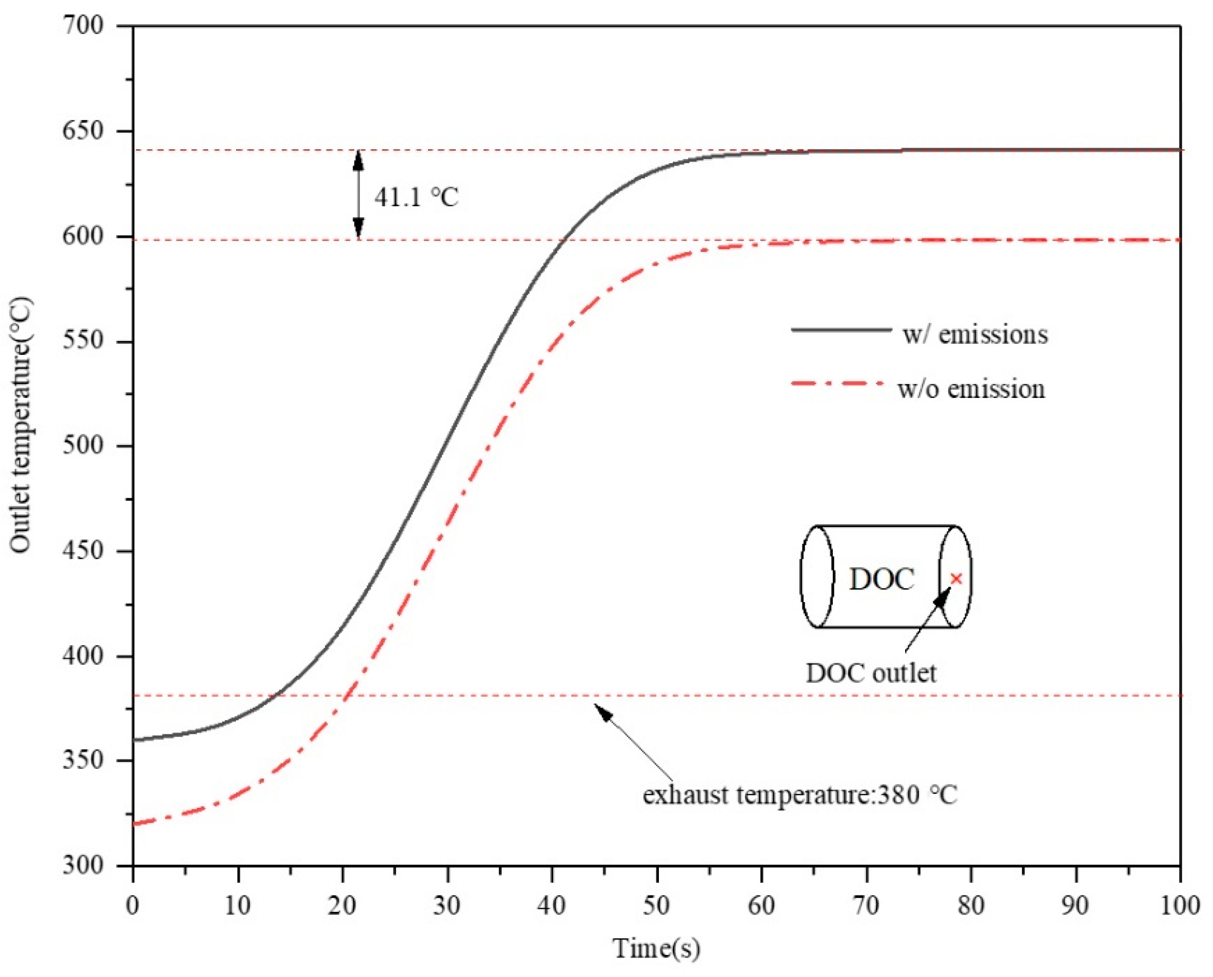 Processes 09 01403 g012 550