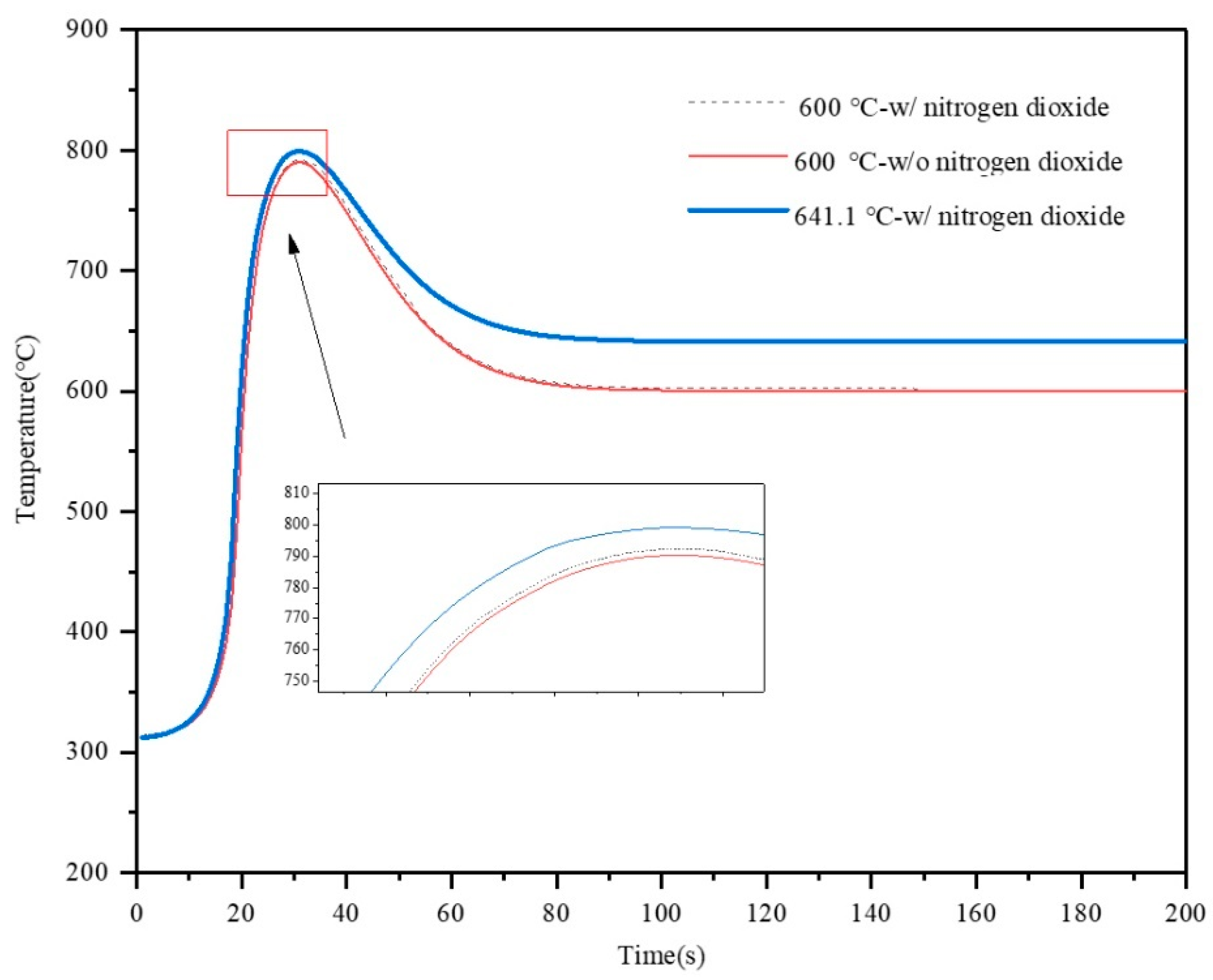 Processes 09 01403 g013 550