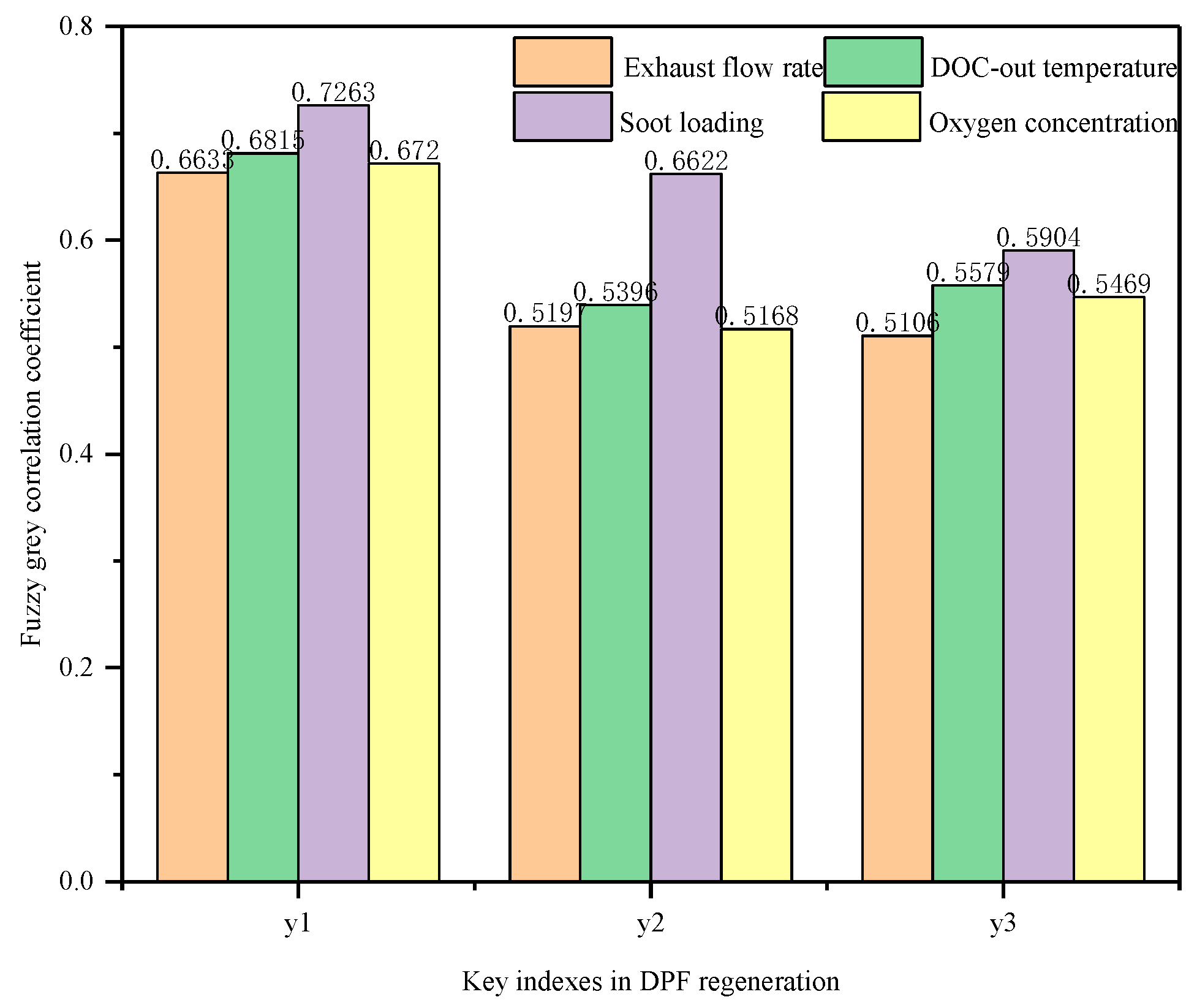 Processes 09 01403 g014 550