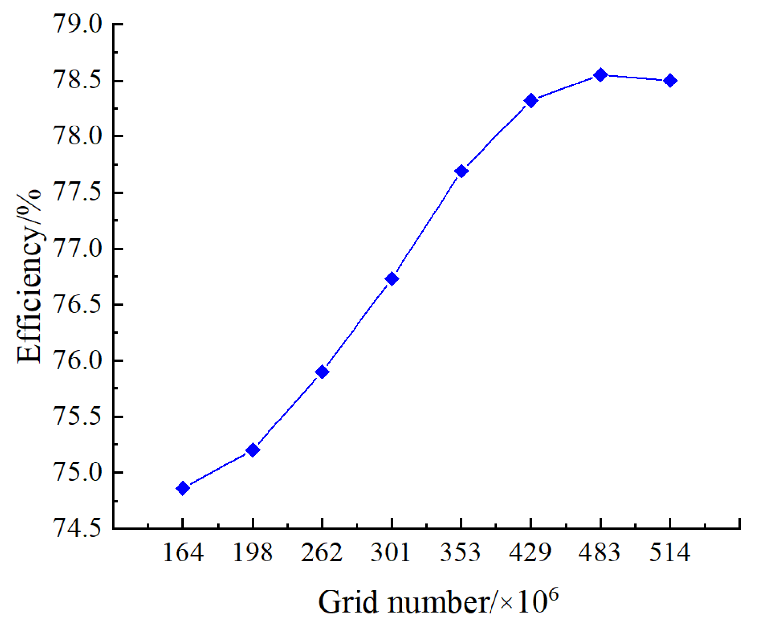 Processes 09 01404 g003 550