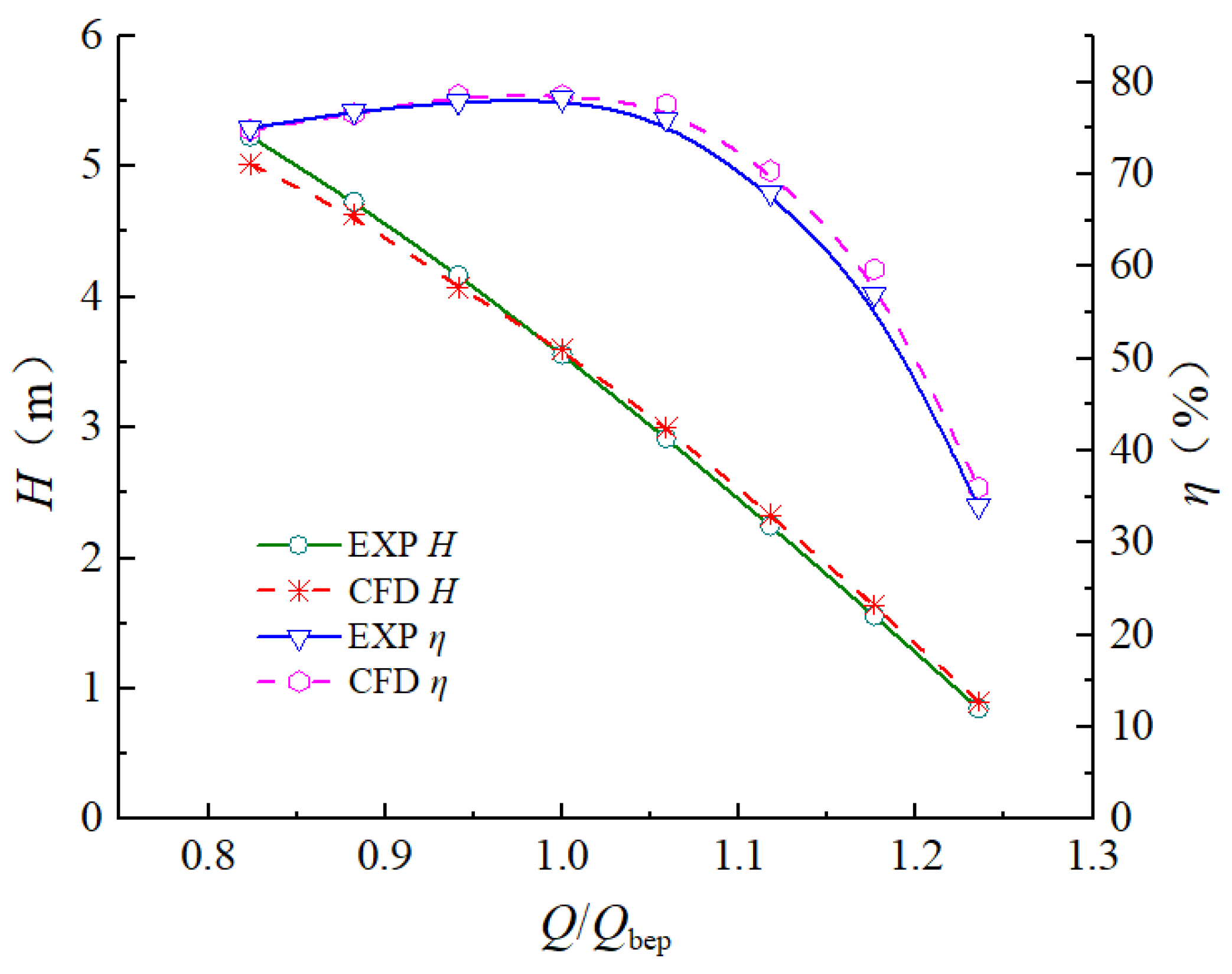 Processes 09 01404 g007 550