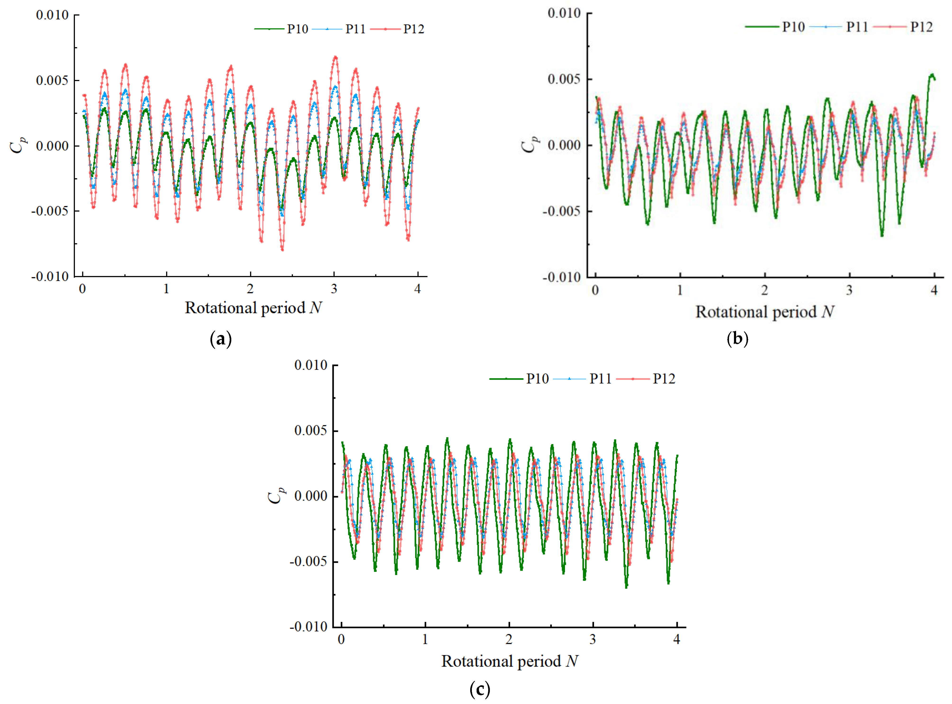 Processes 09 01404 g012 550