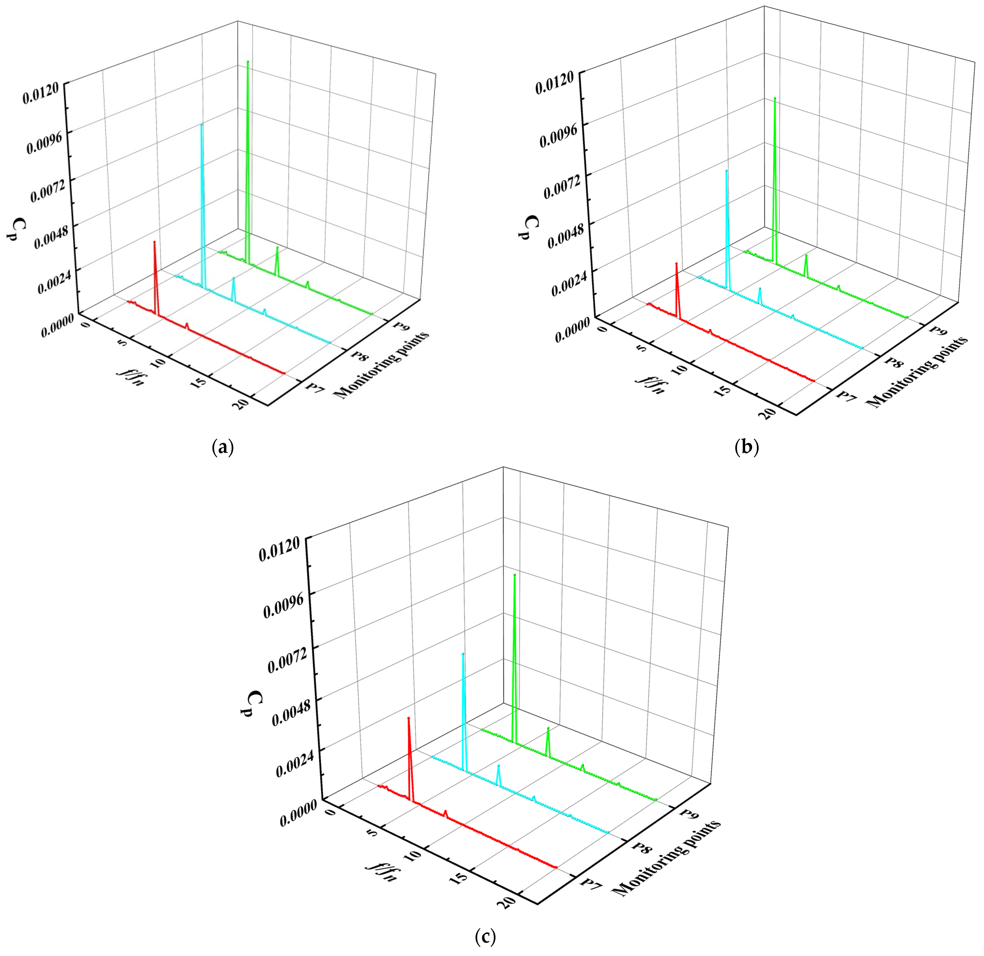Processes 09 01404 g018 550