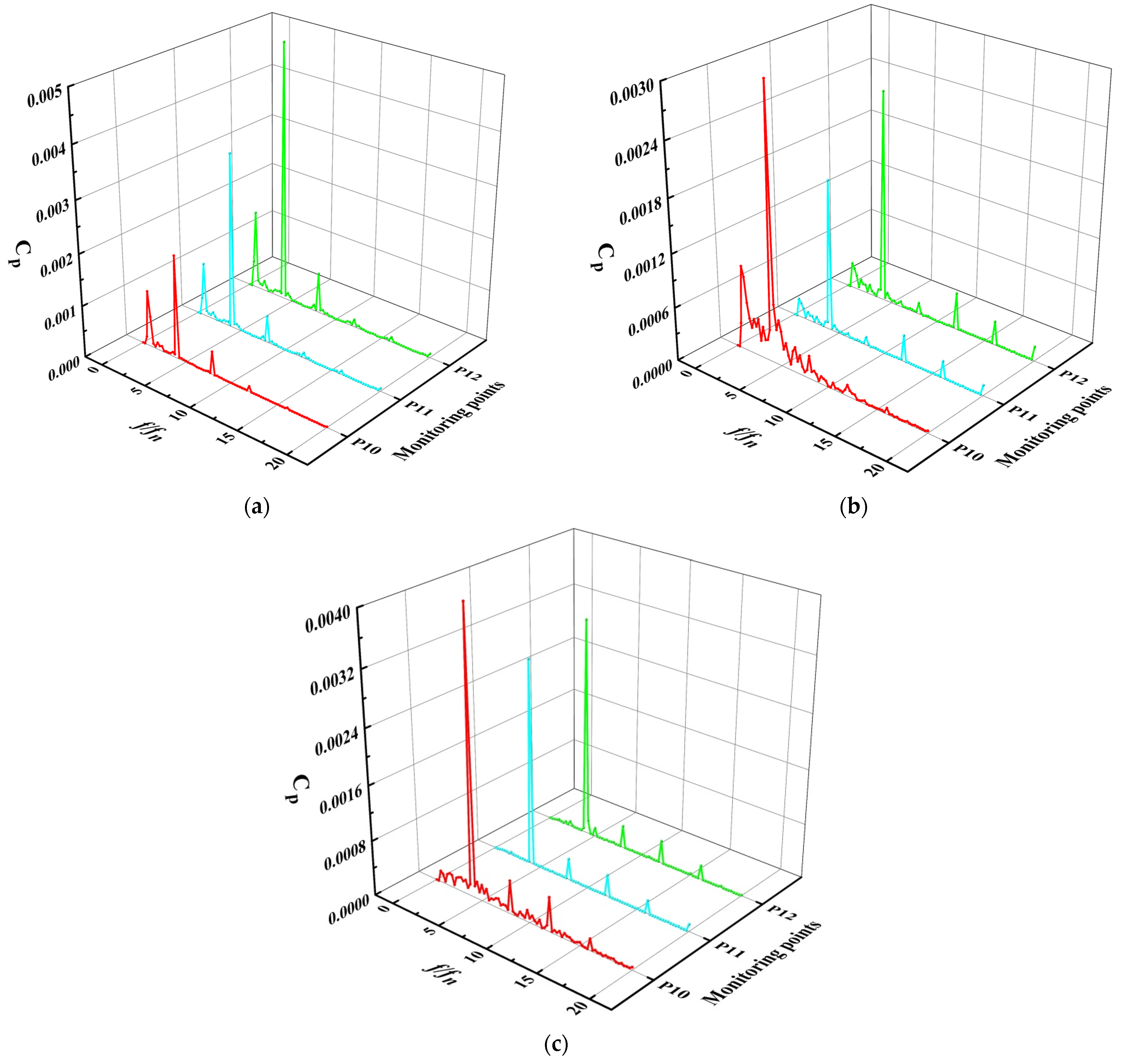 Processes 09 01404 g019 550