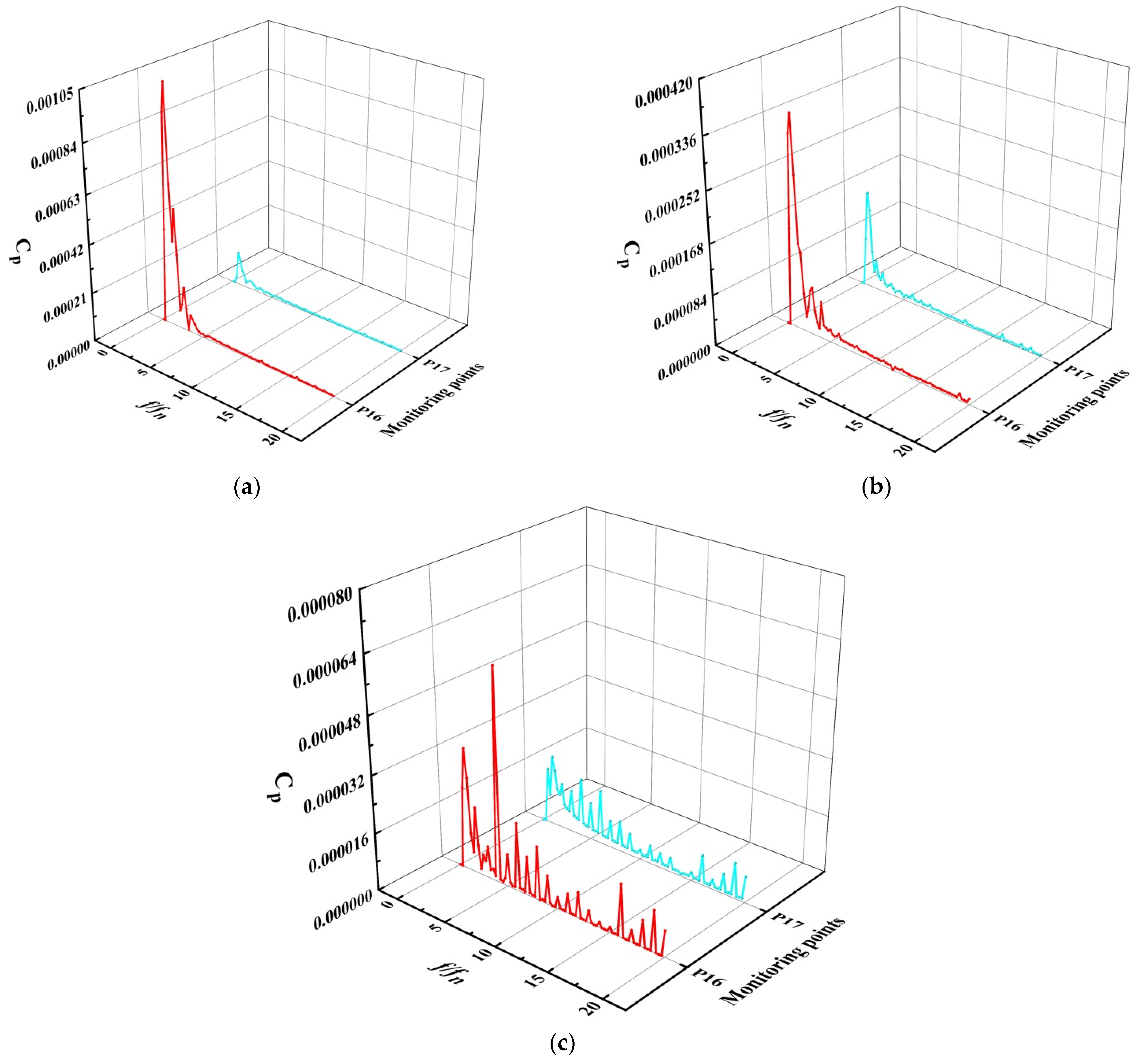 Processes 09 01404 g021 550