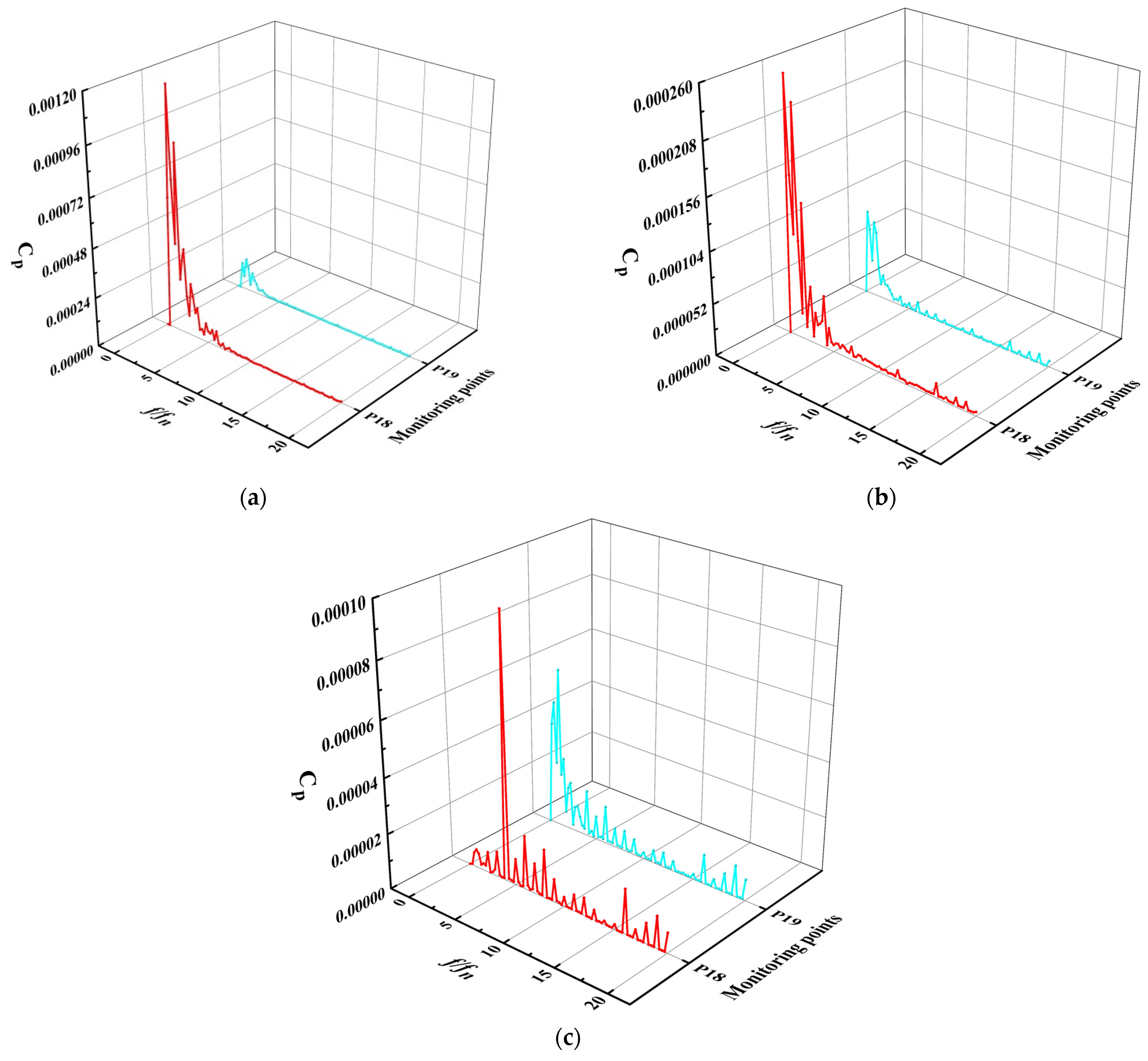 Processes 09 01404 g022 550