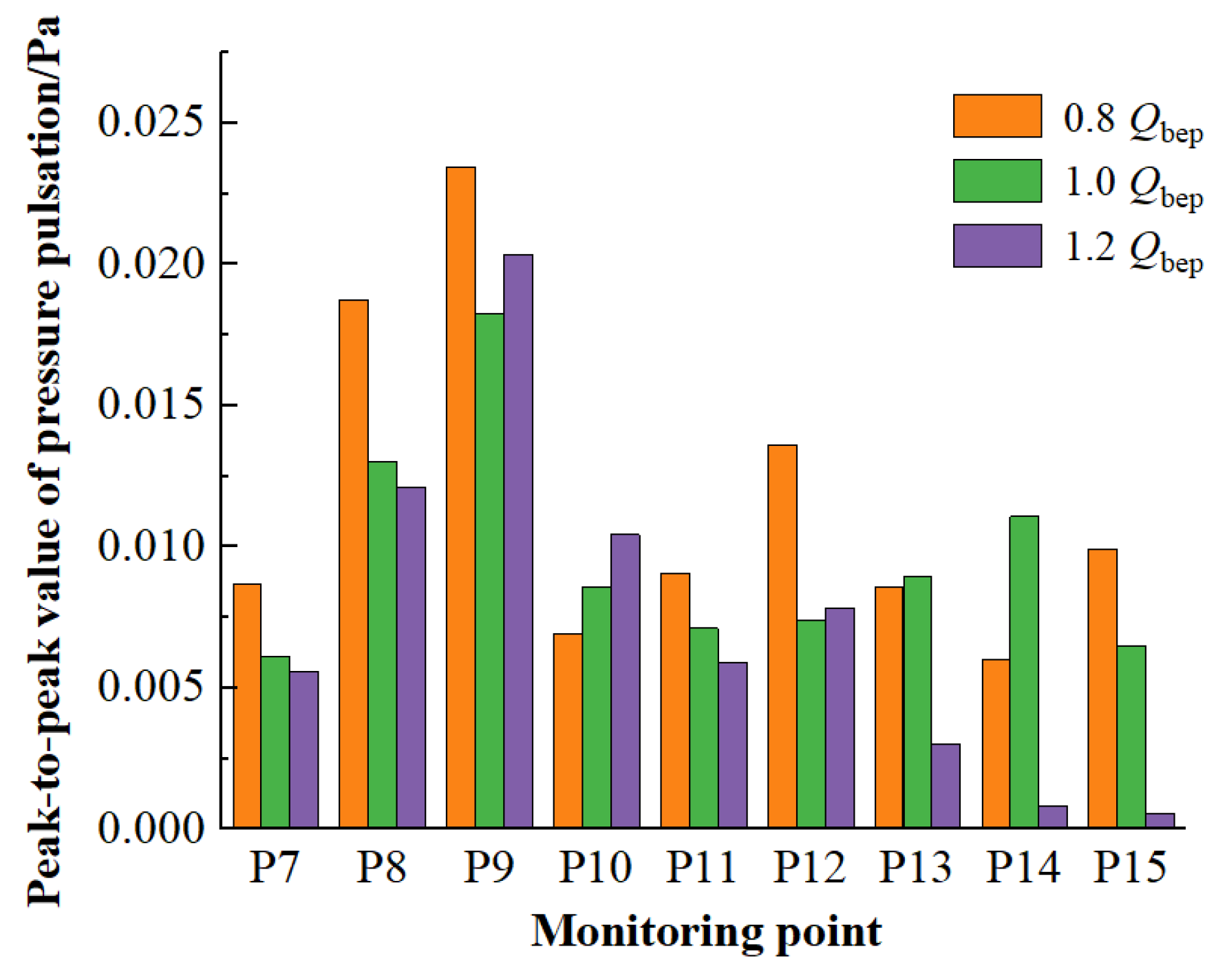 Processes 09 01404 g023 550