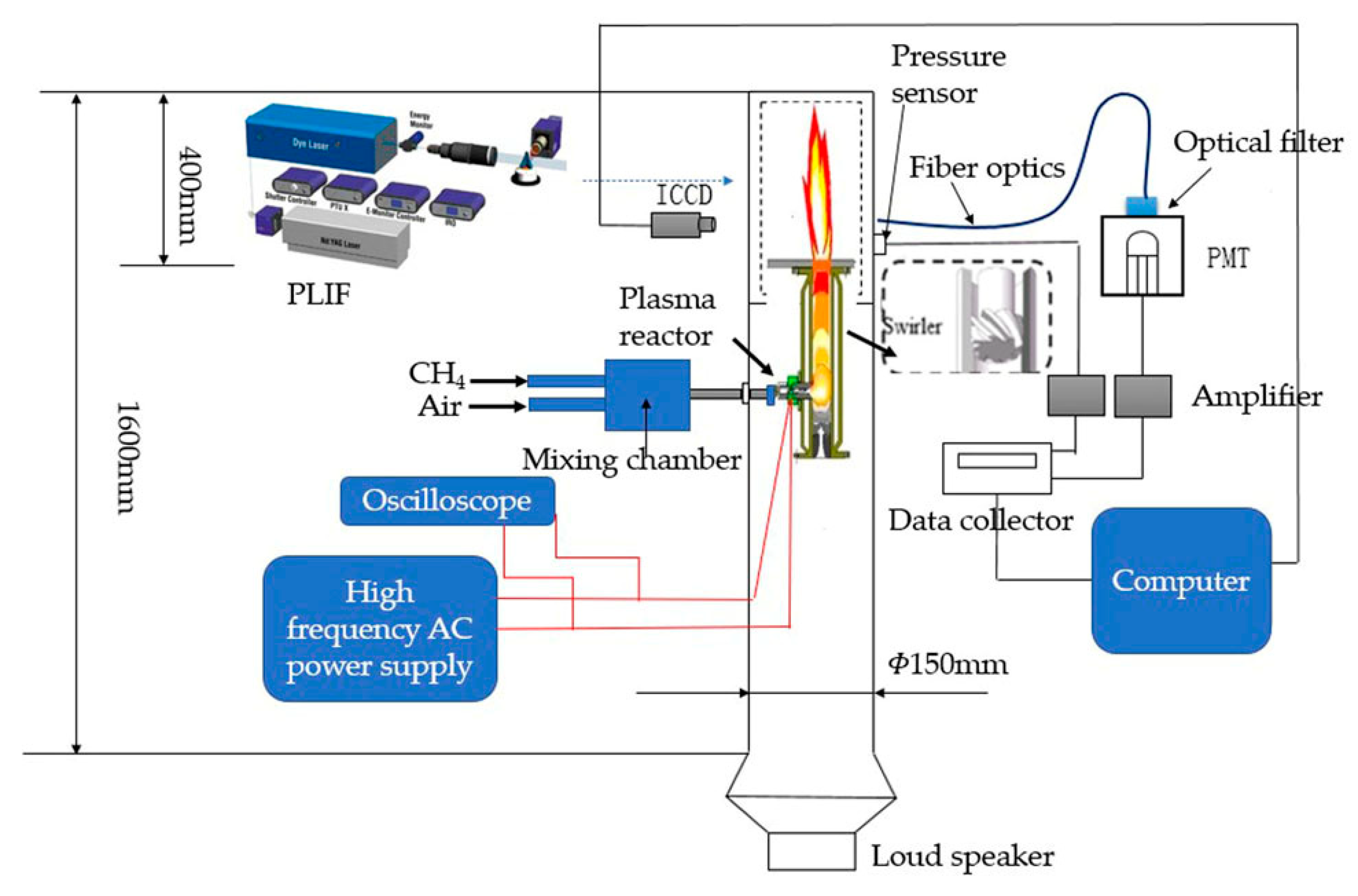 Processes 09 01405 g001 550