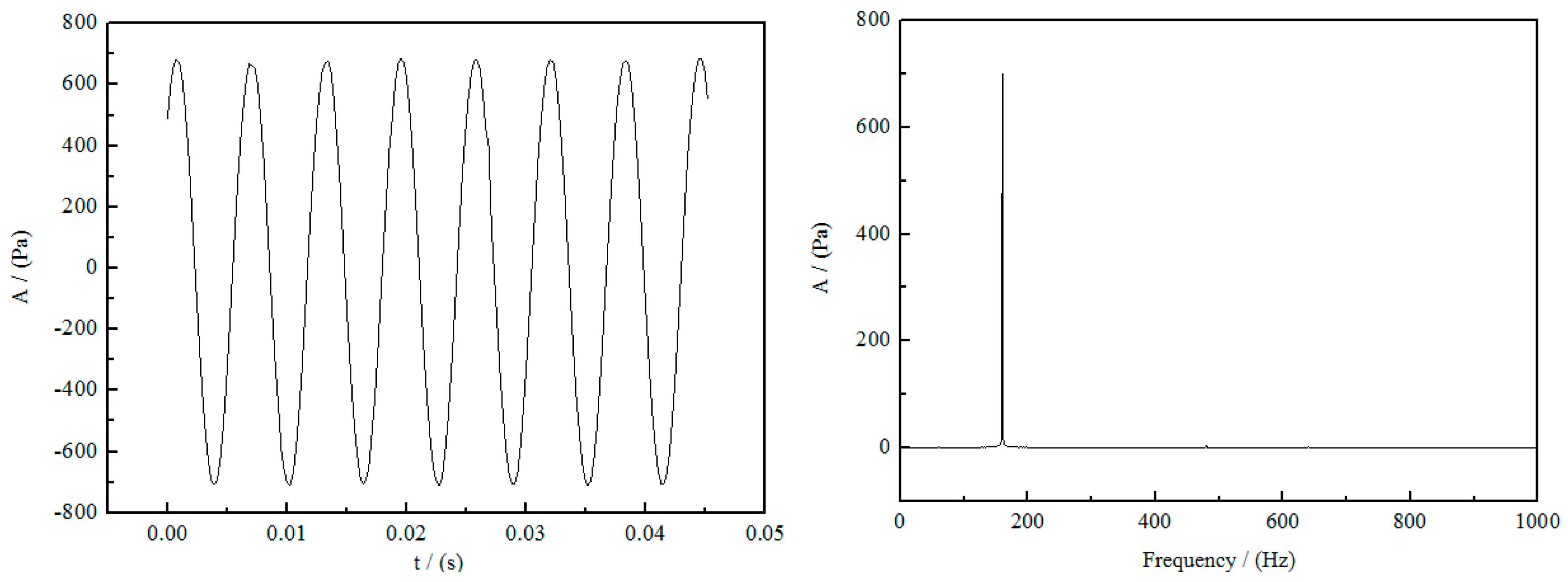 Processes 09 01405 g002 550