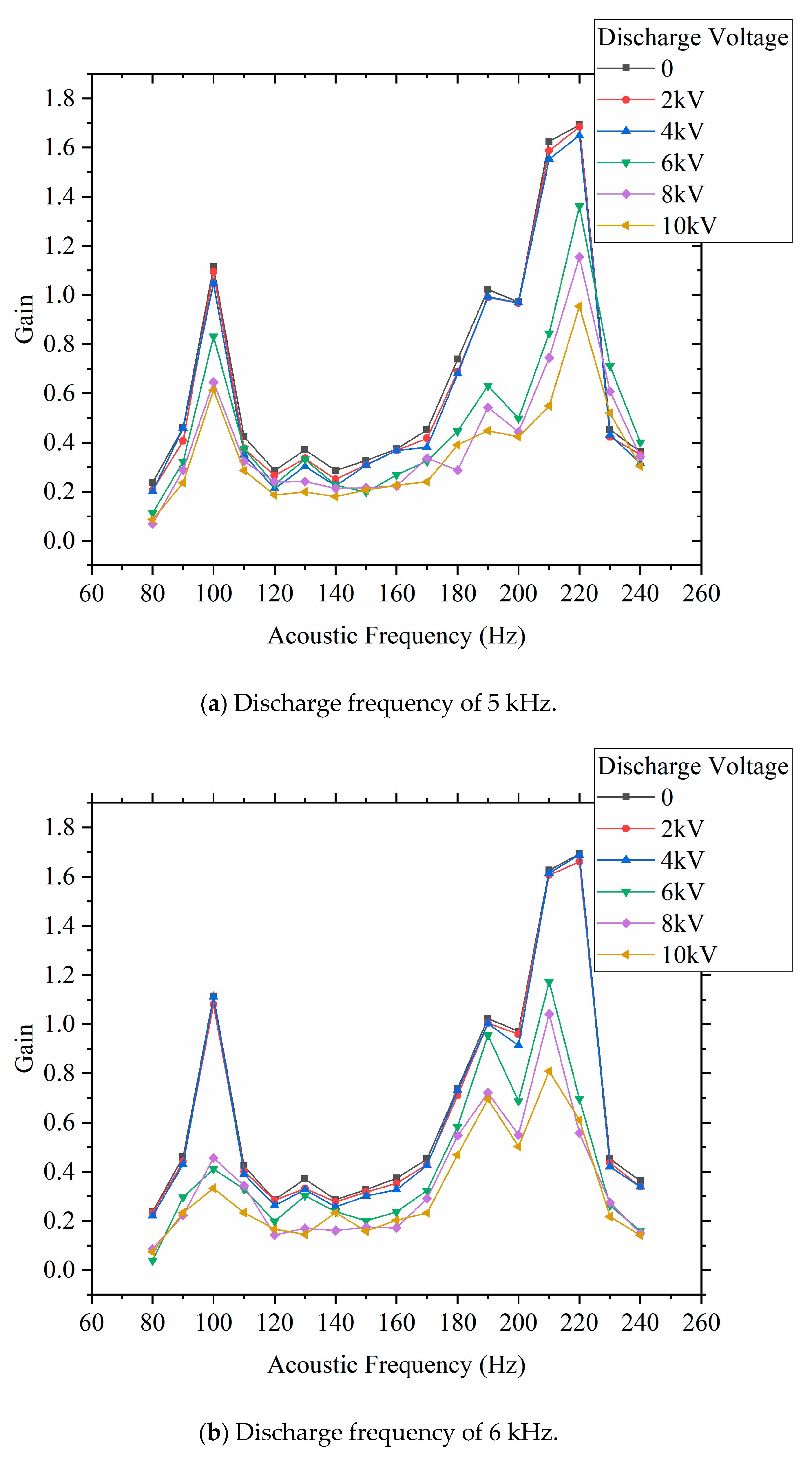 Processes 09 01405 g006a 550