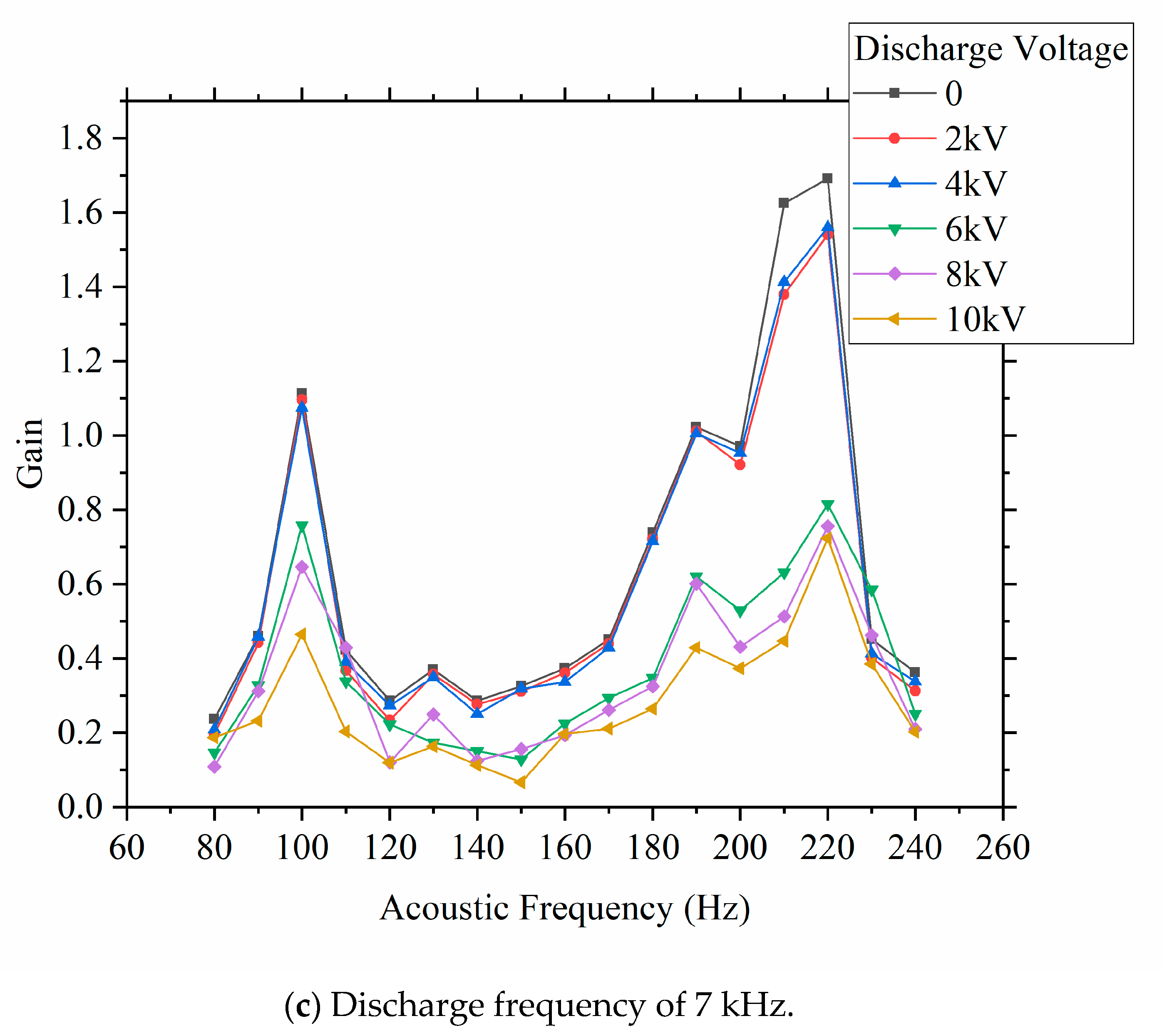 Processes 09 01405 g006b 550