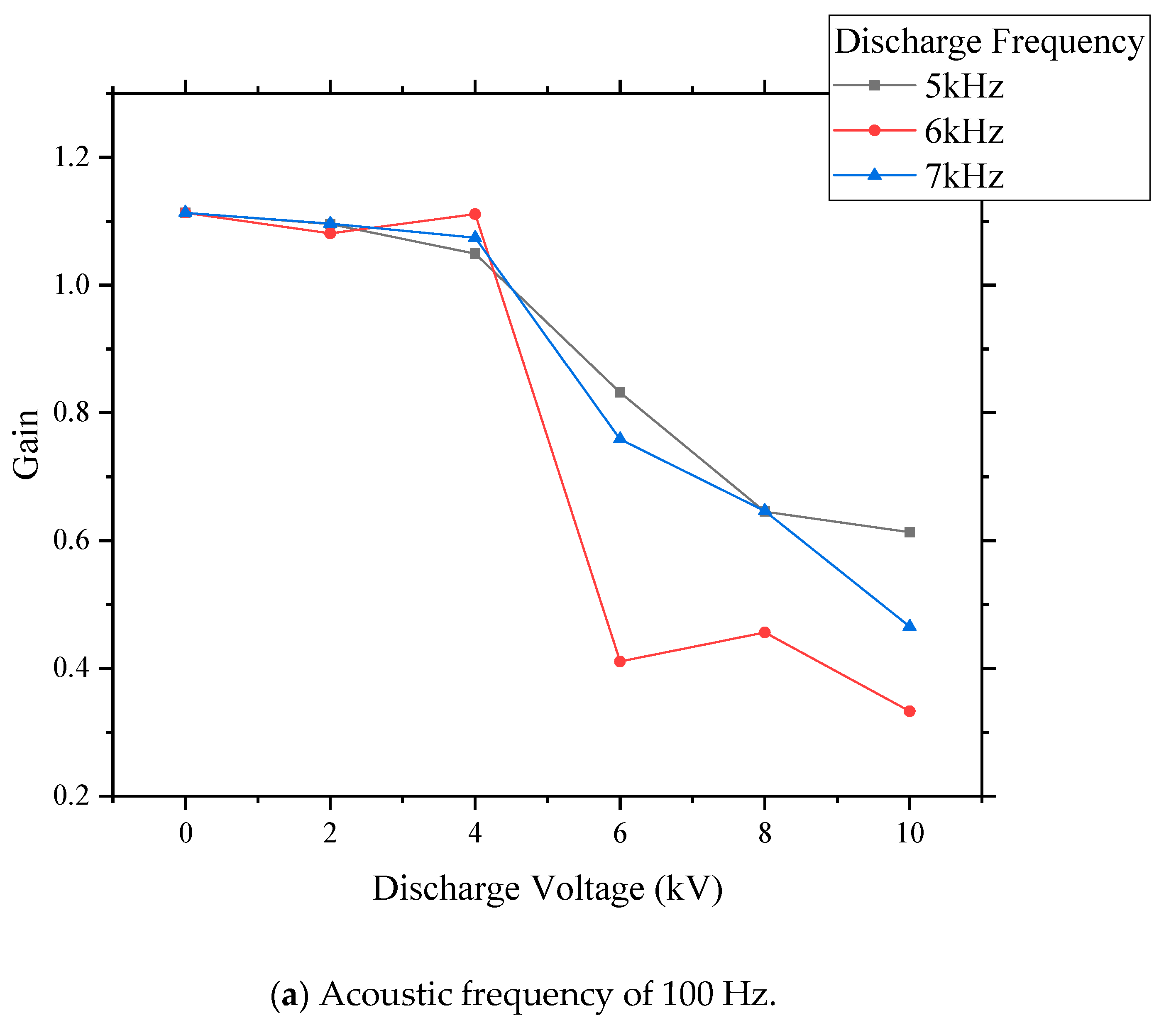 Processes 09 01405 g007a 550