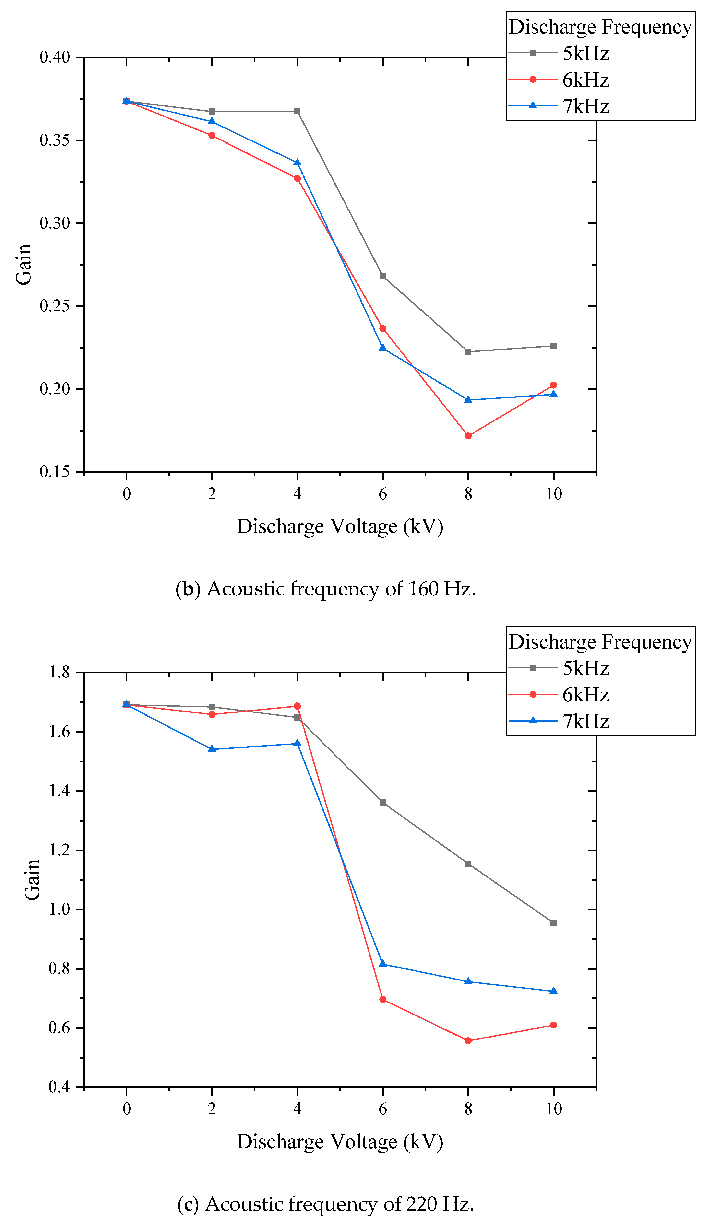 Processes 09 01405 g007b 550