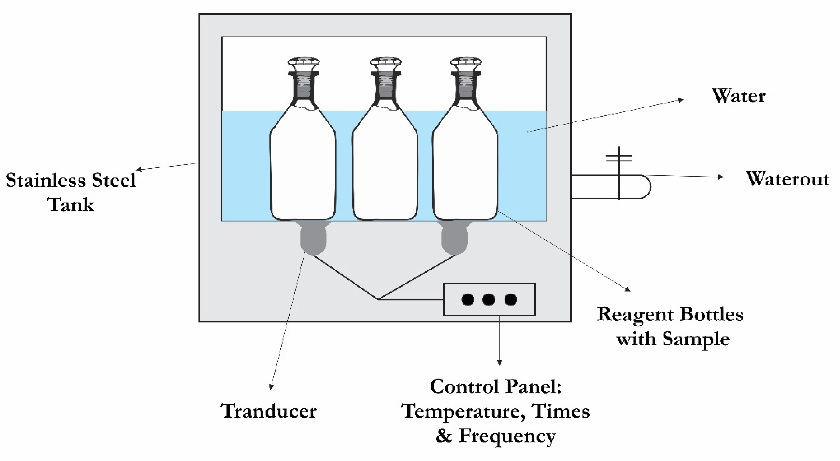 Processes Free FullText Sonication, a Potential Technique for