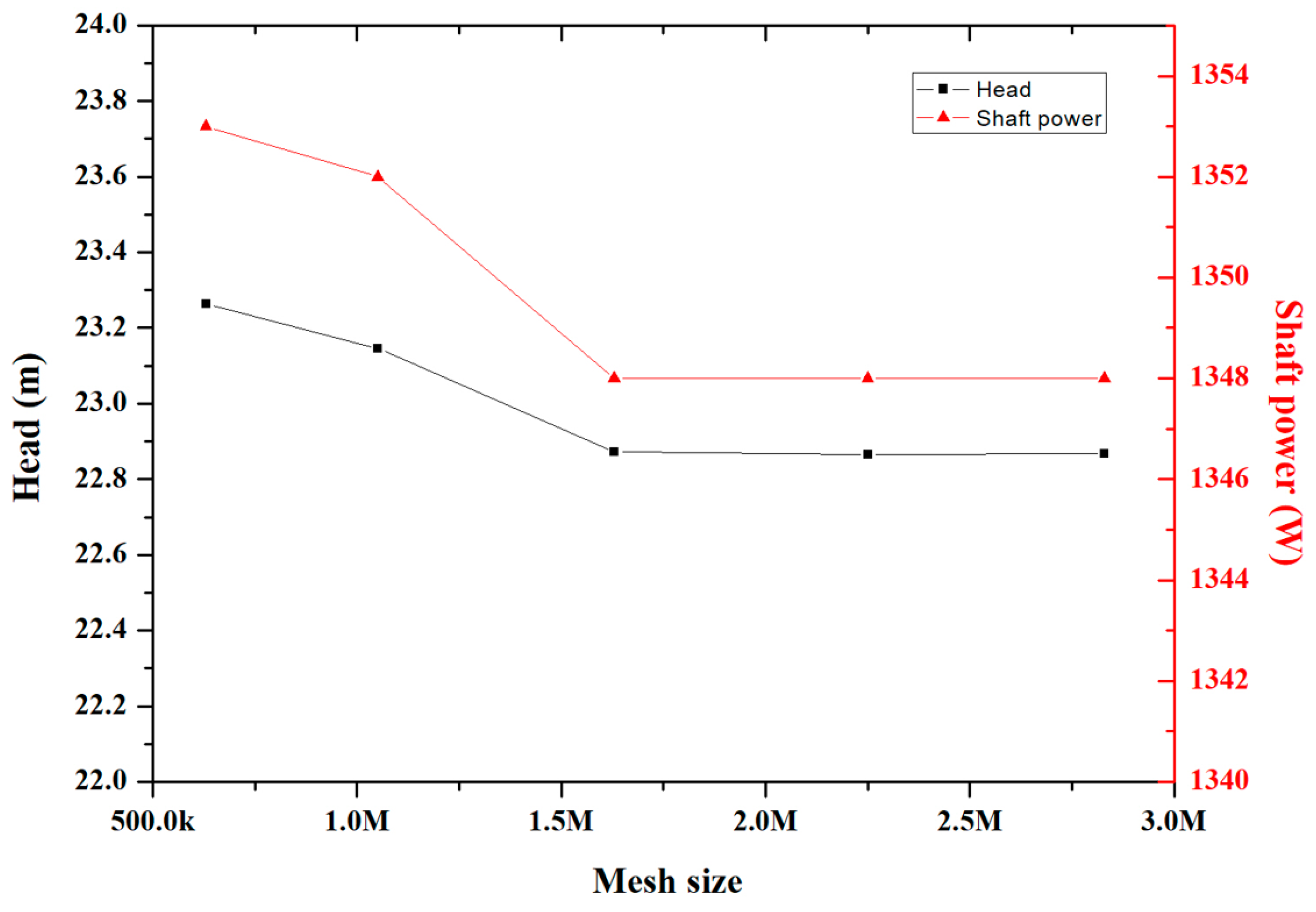 Processes 09 01408 g003