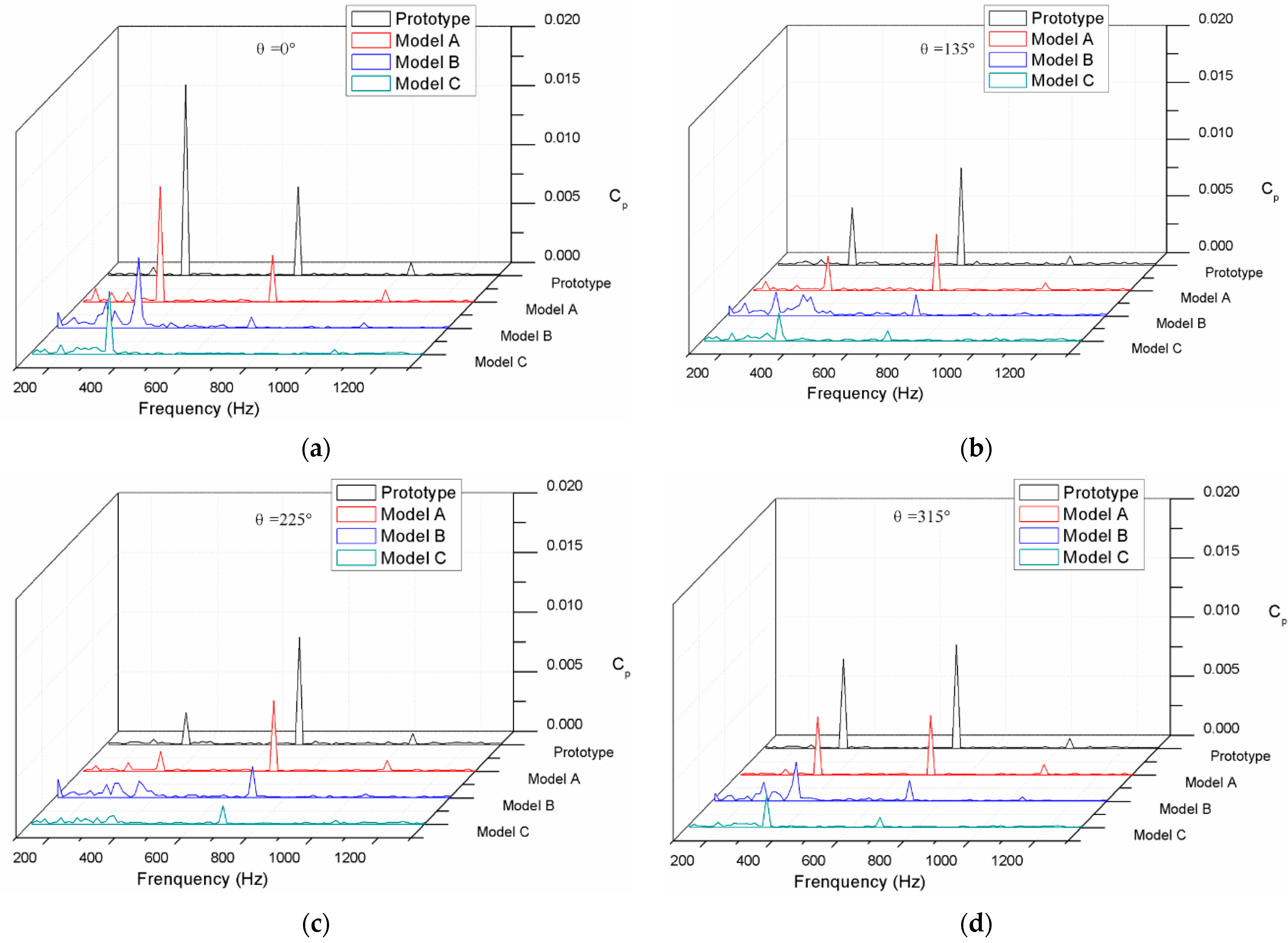 Processes 09 01408 g006