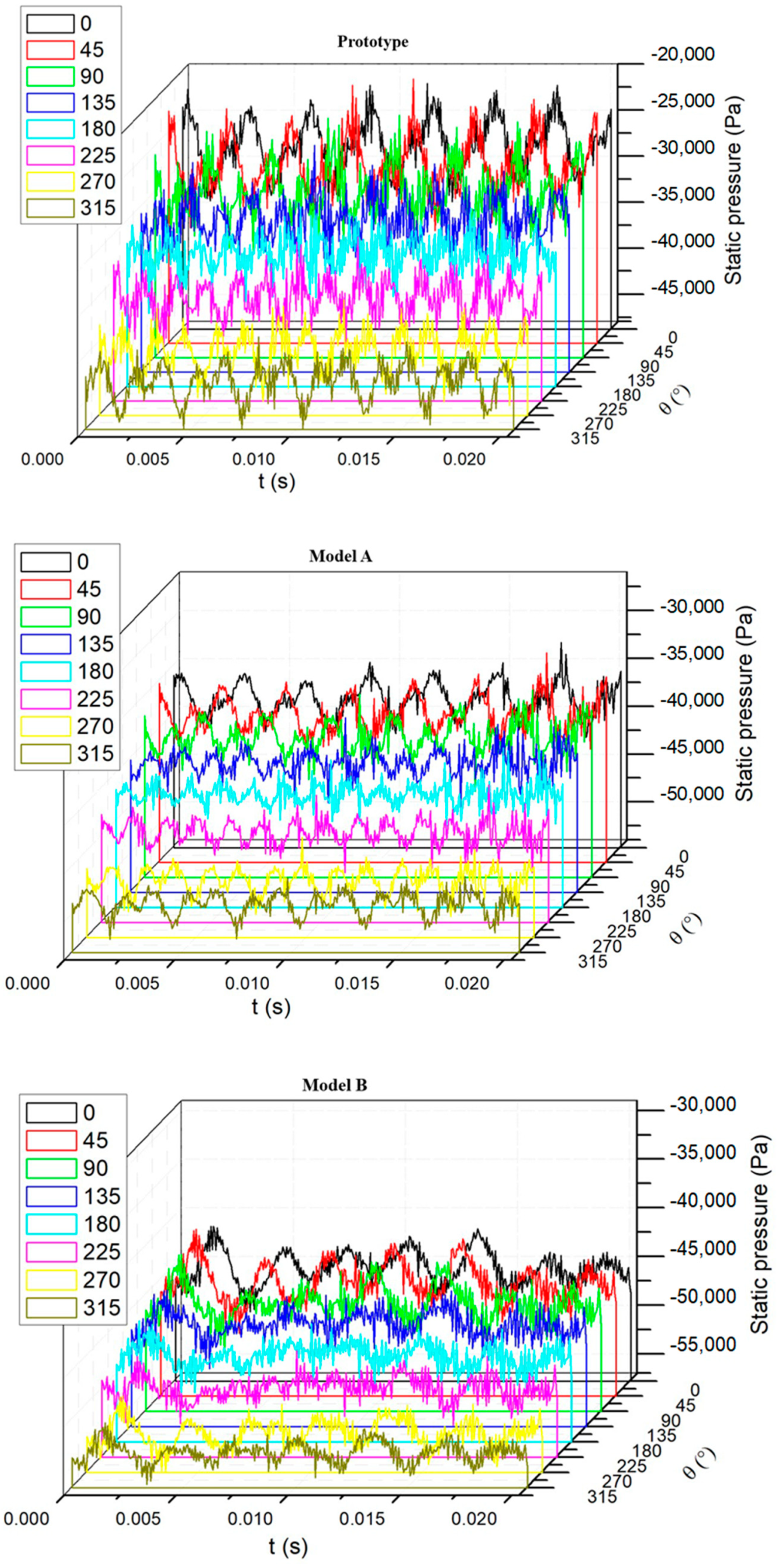 Processes 09 01408 g008a