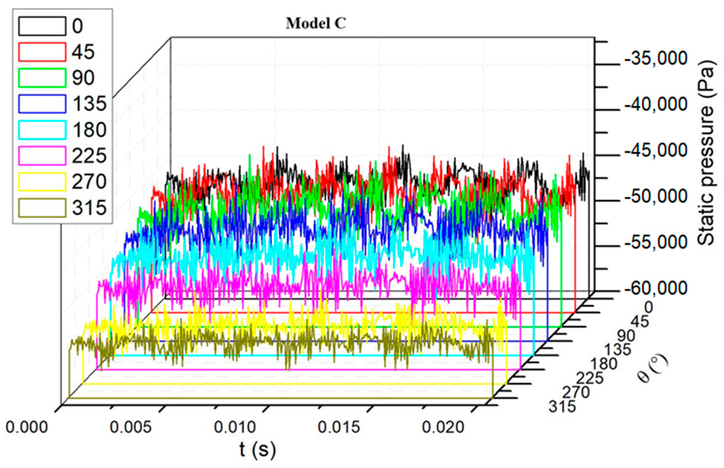 Processes 09 01408 g008b