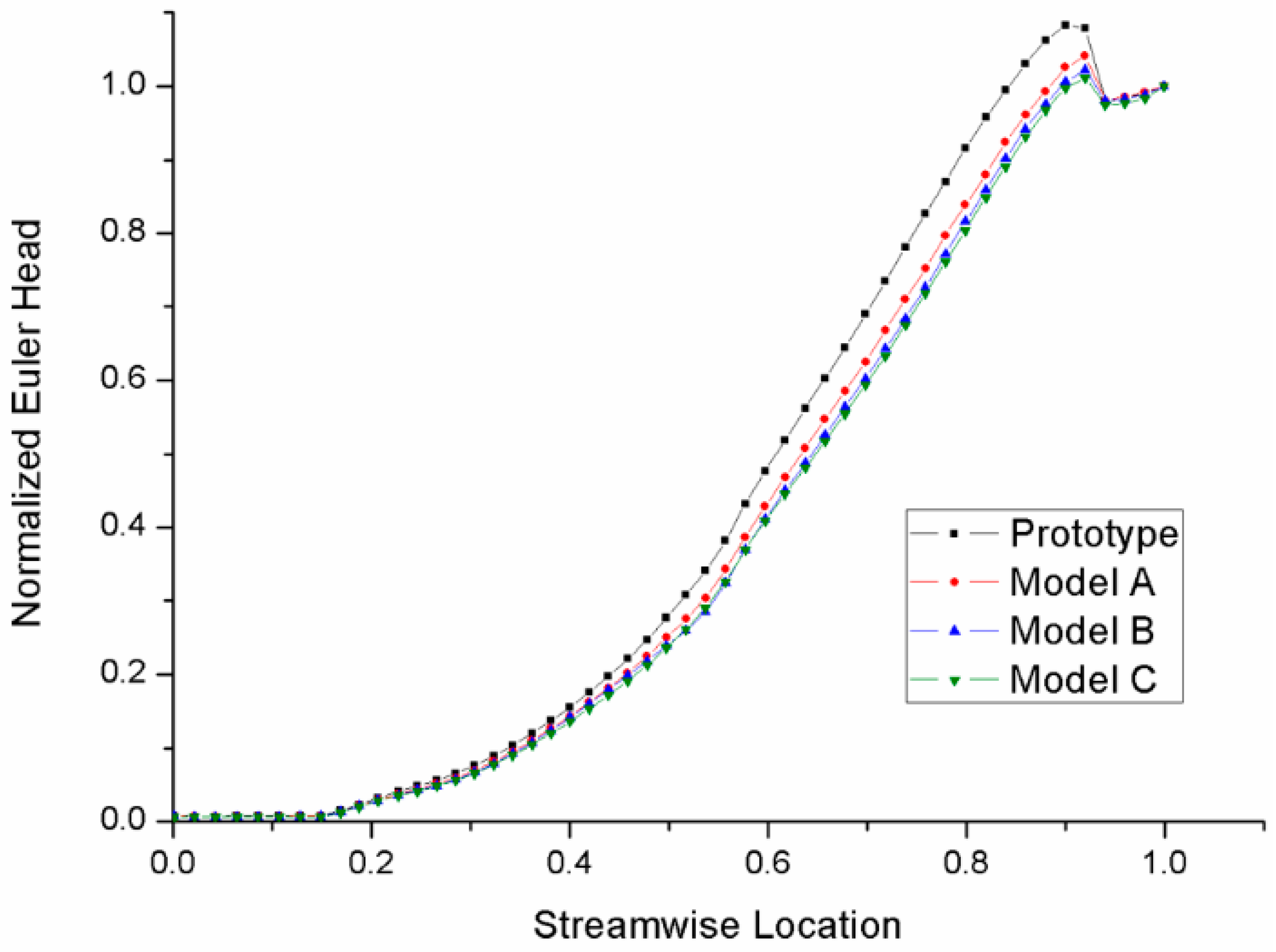 Processes 09 01408 g010