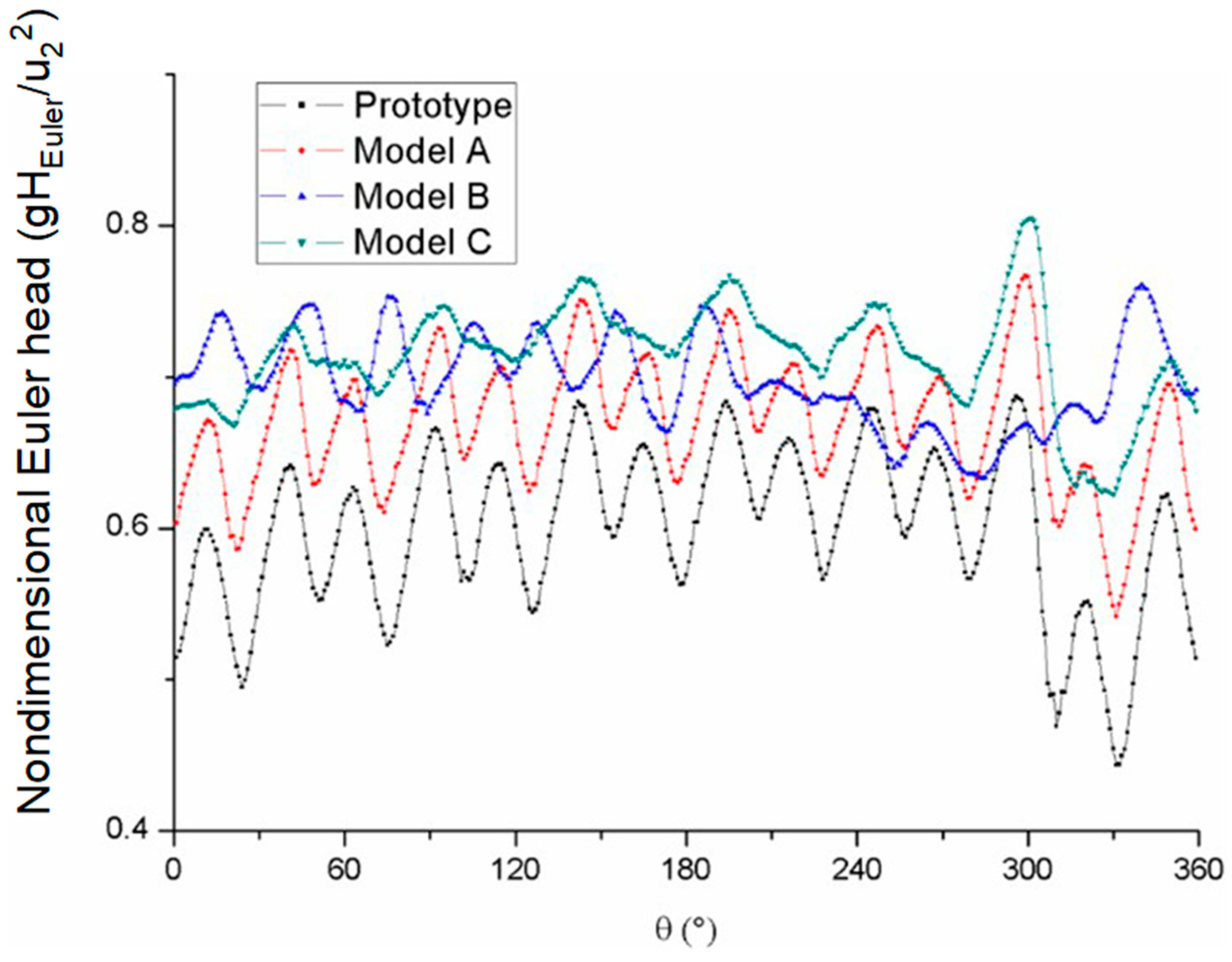 Processes 09 01408 g011