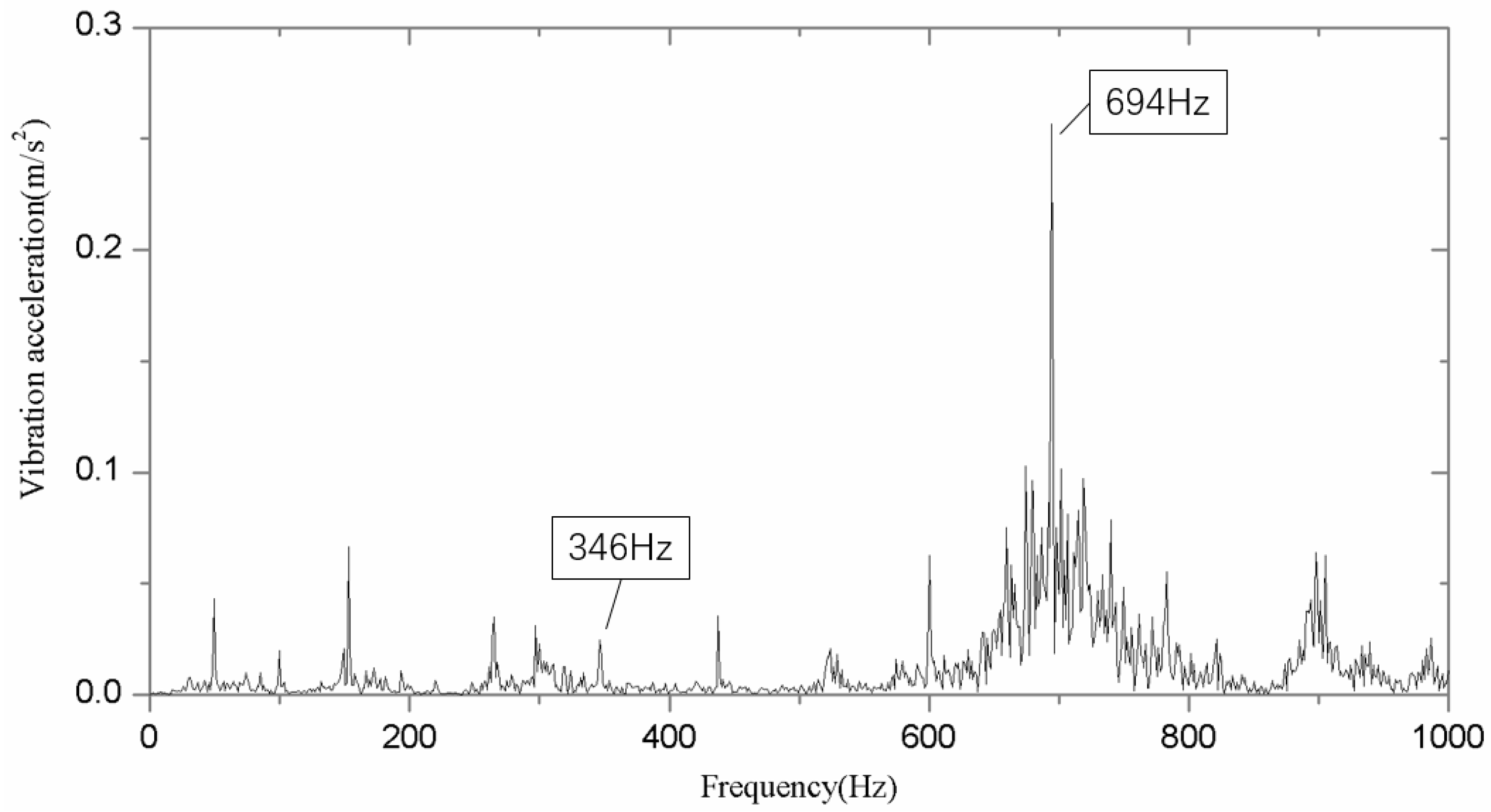 Processes 09 01408 g018