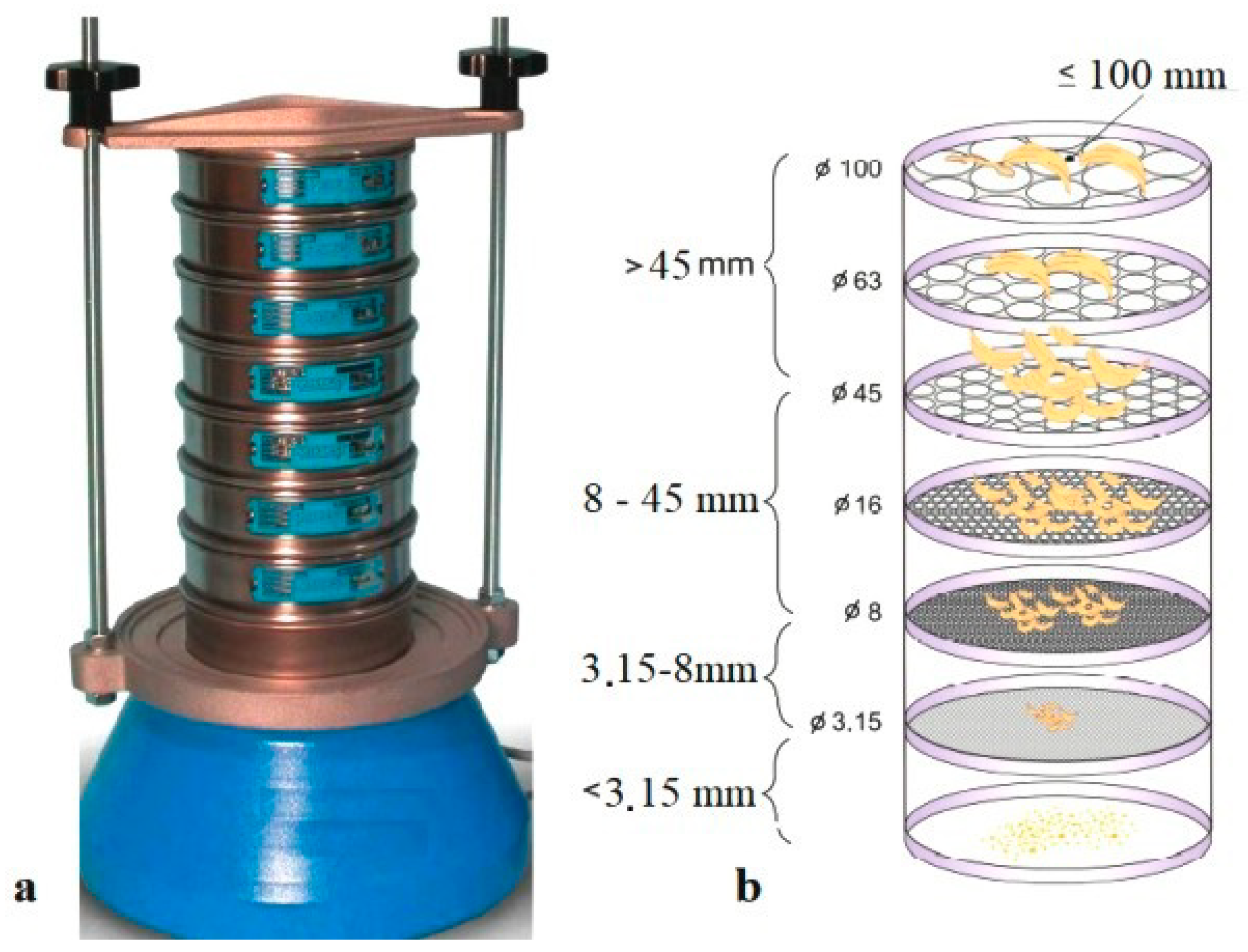 Processes 09 01409 g003
