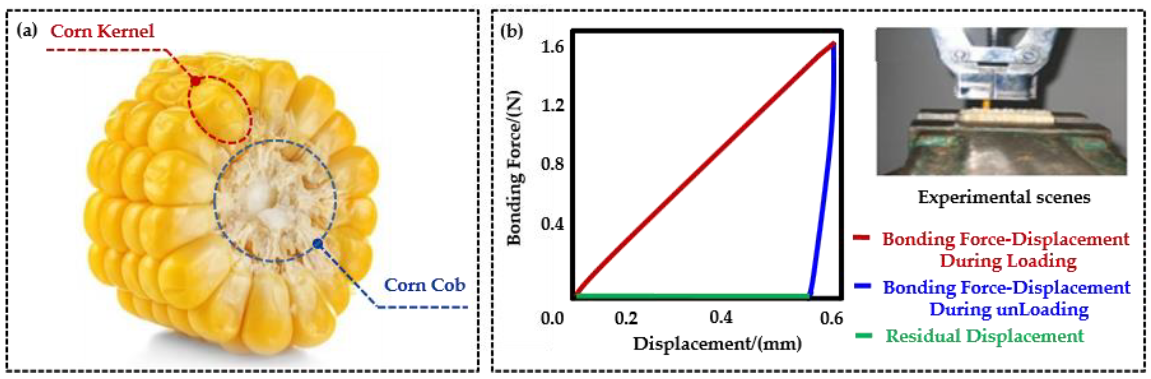 Processes 09 01410 g001 550