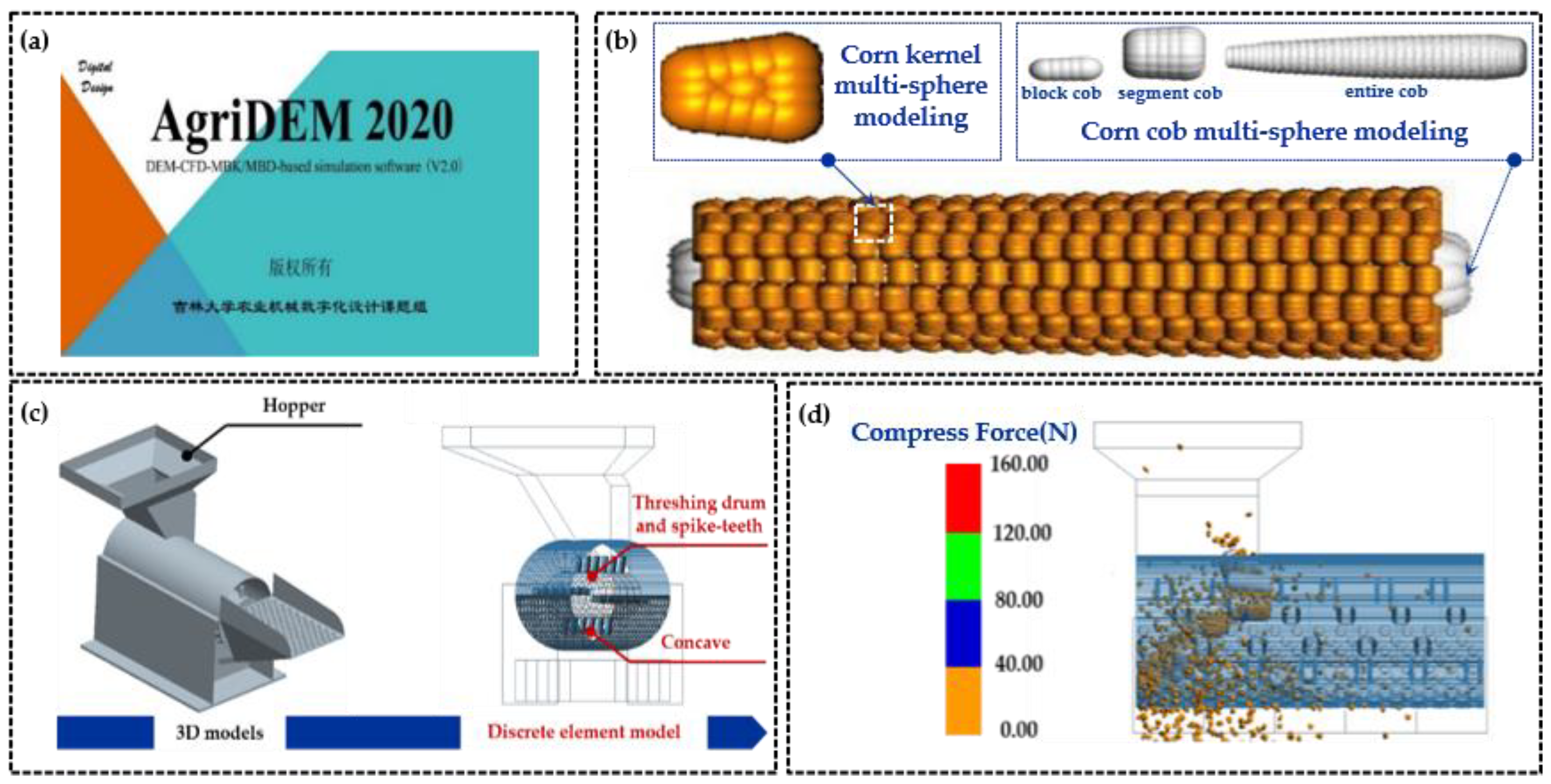 Processes 09 01410 g003 550