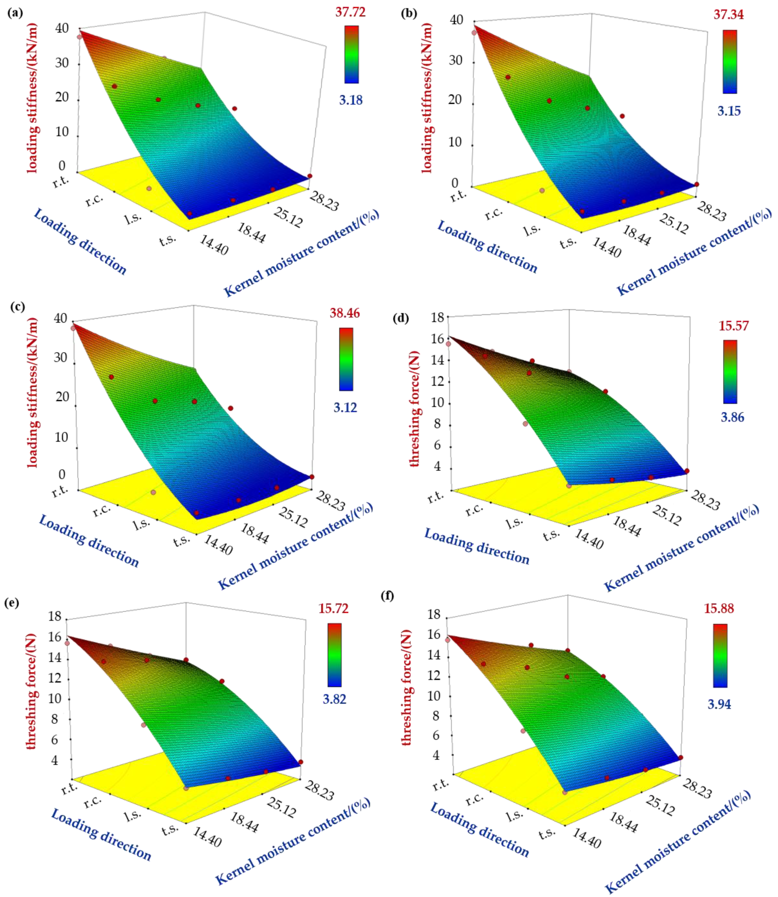 Processes 09 01410 g004 550