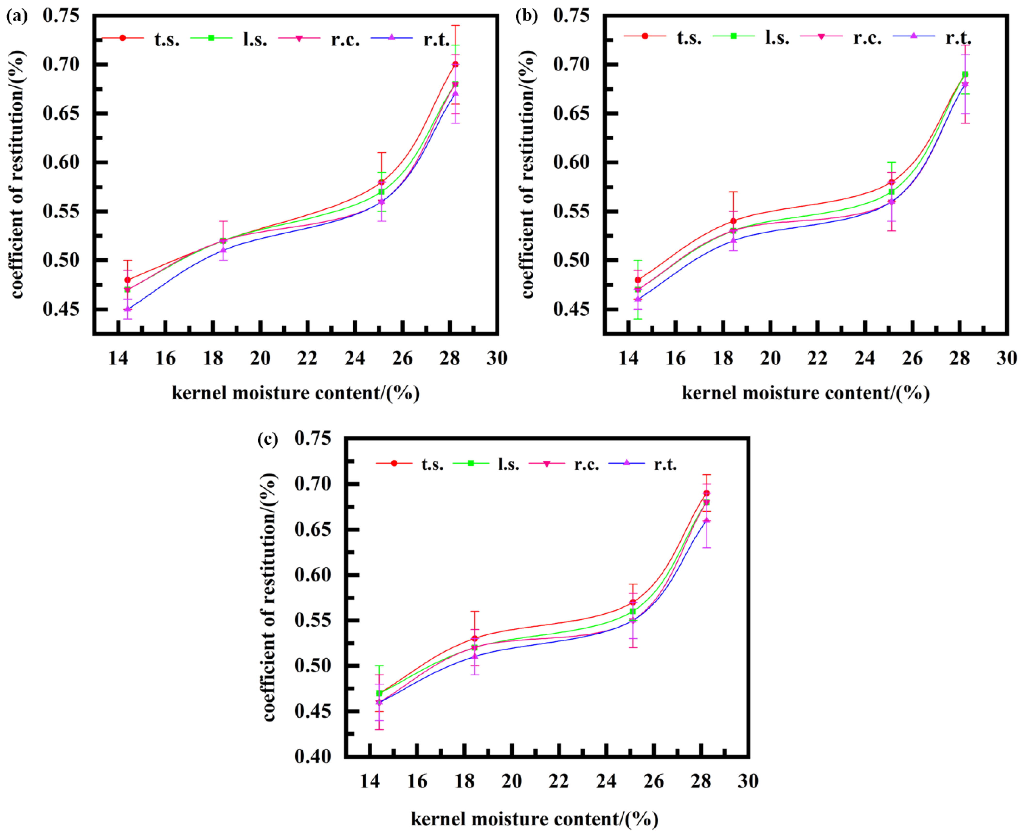 Processes 09 01410 g005 550