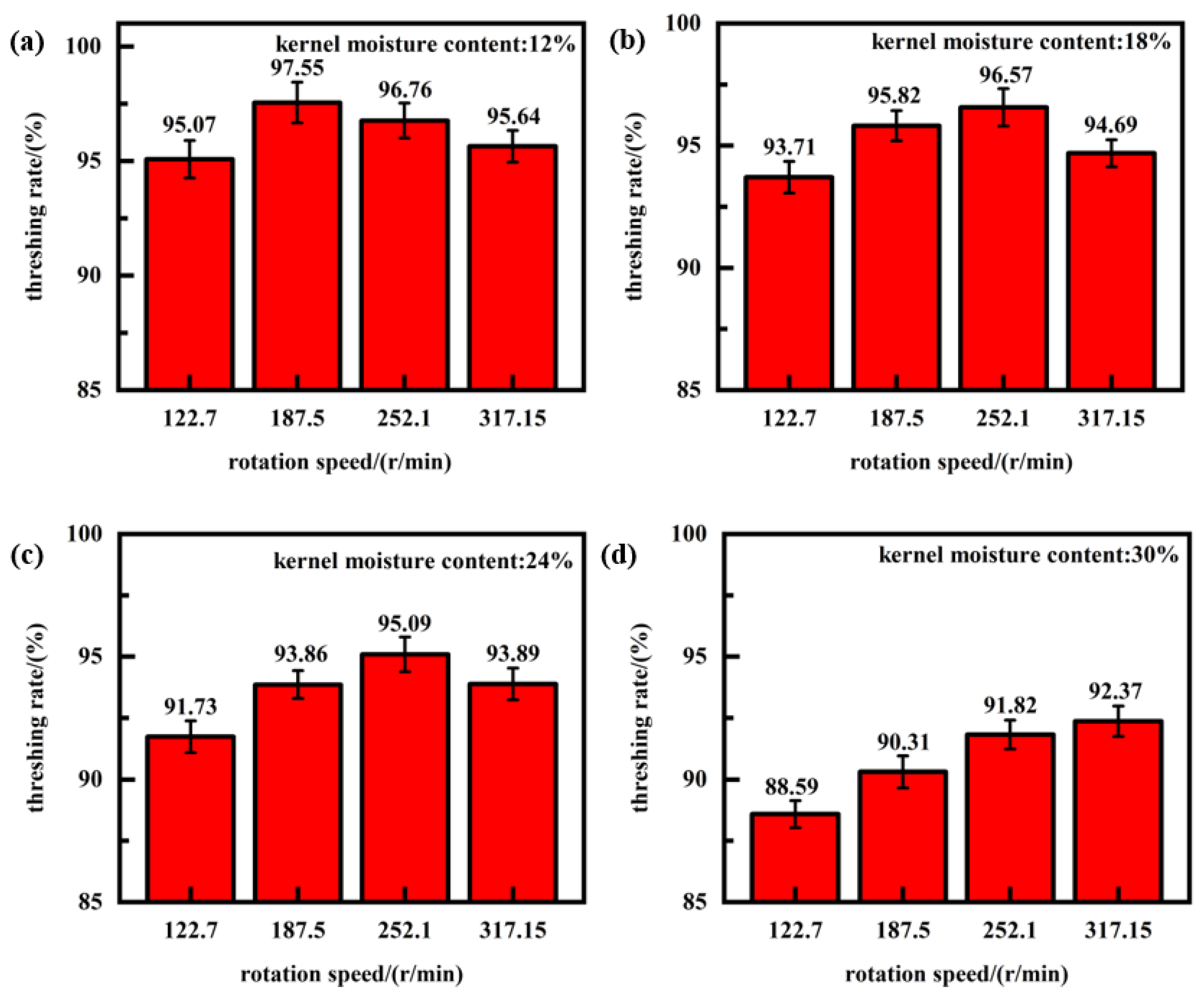 Processes 09 01410 g006 550