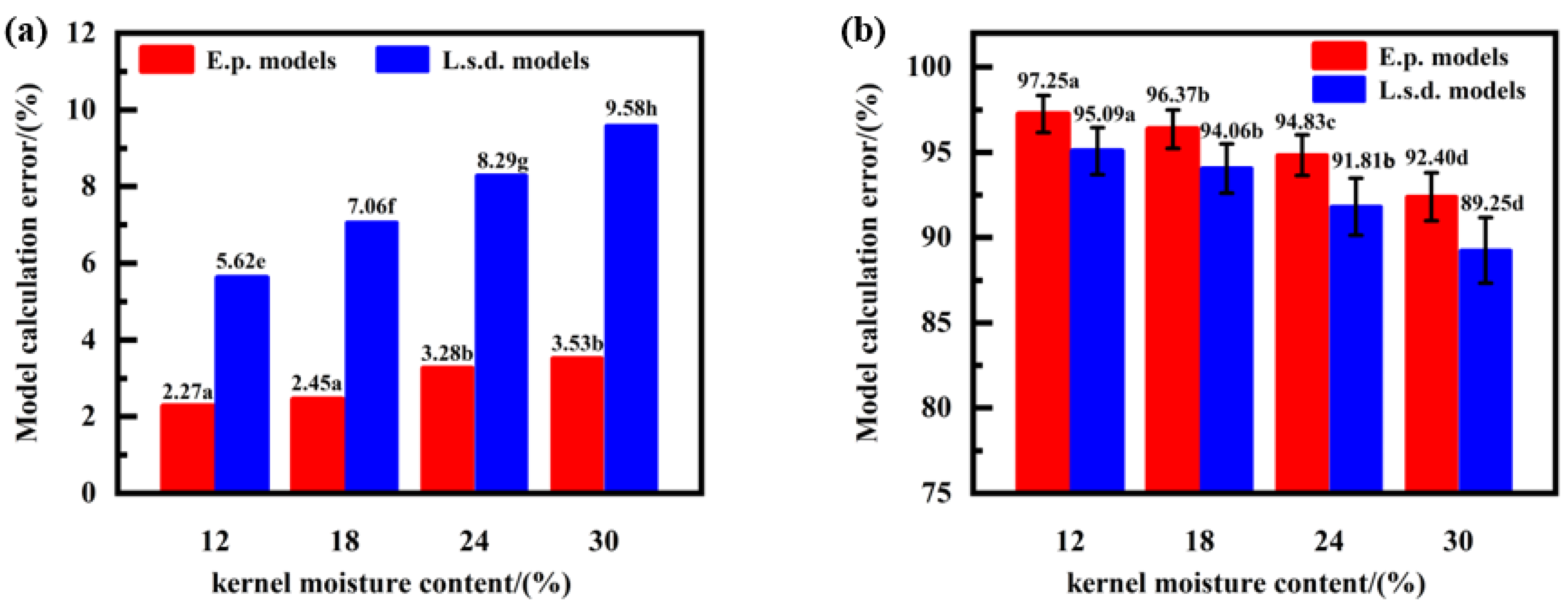 Processes 09 01410 g007 550