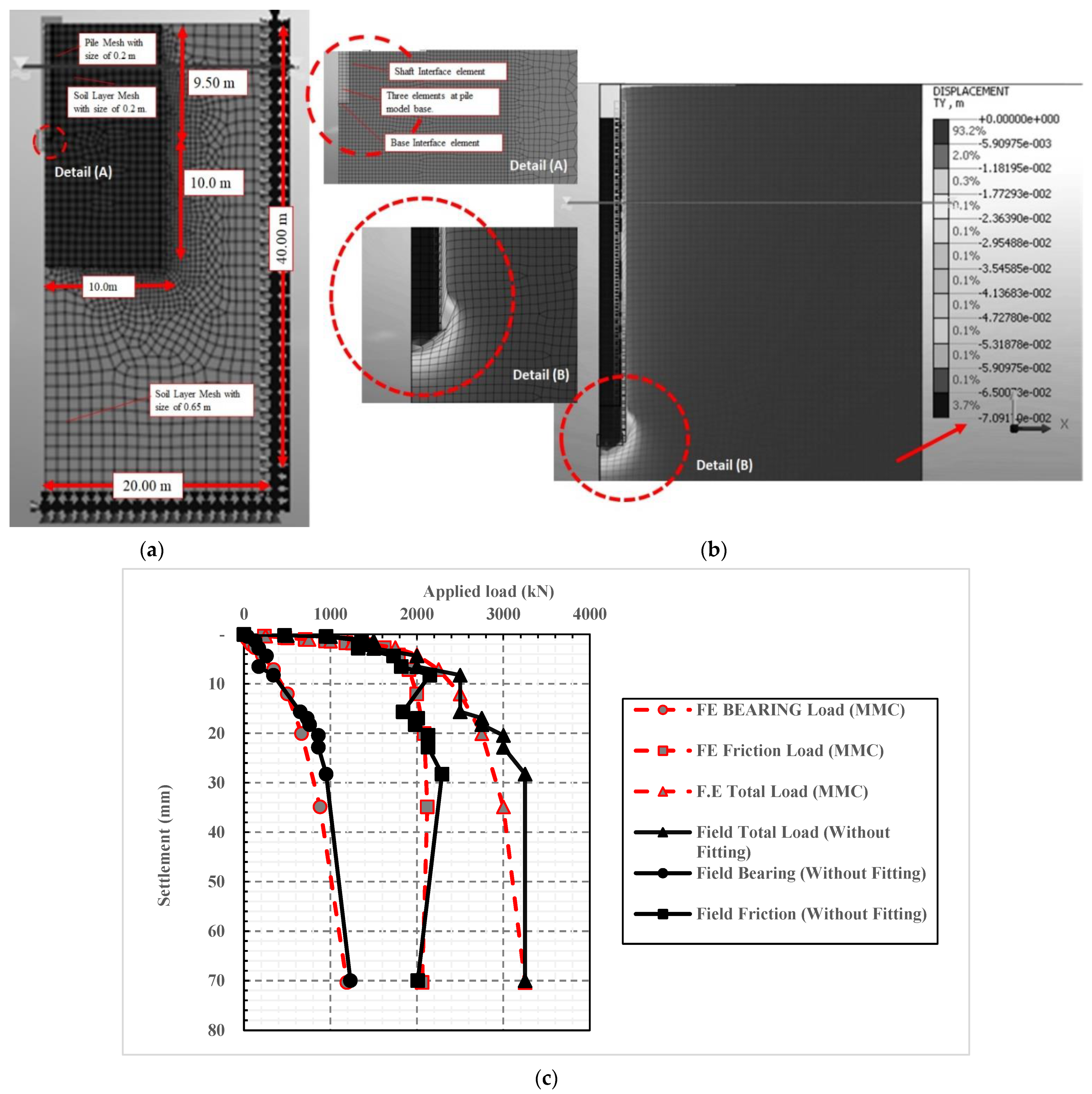 Processes 09 01411 g002 550