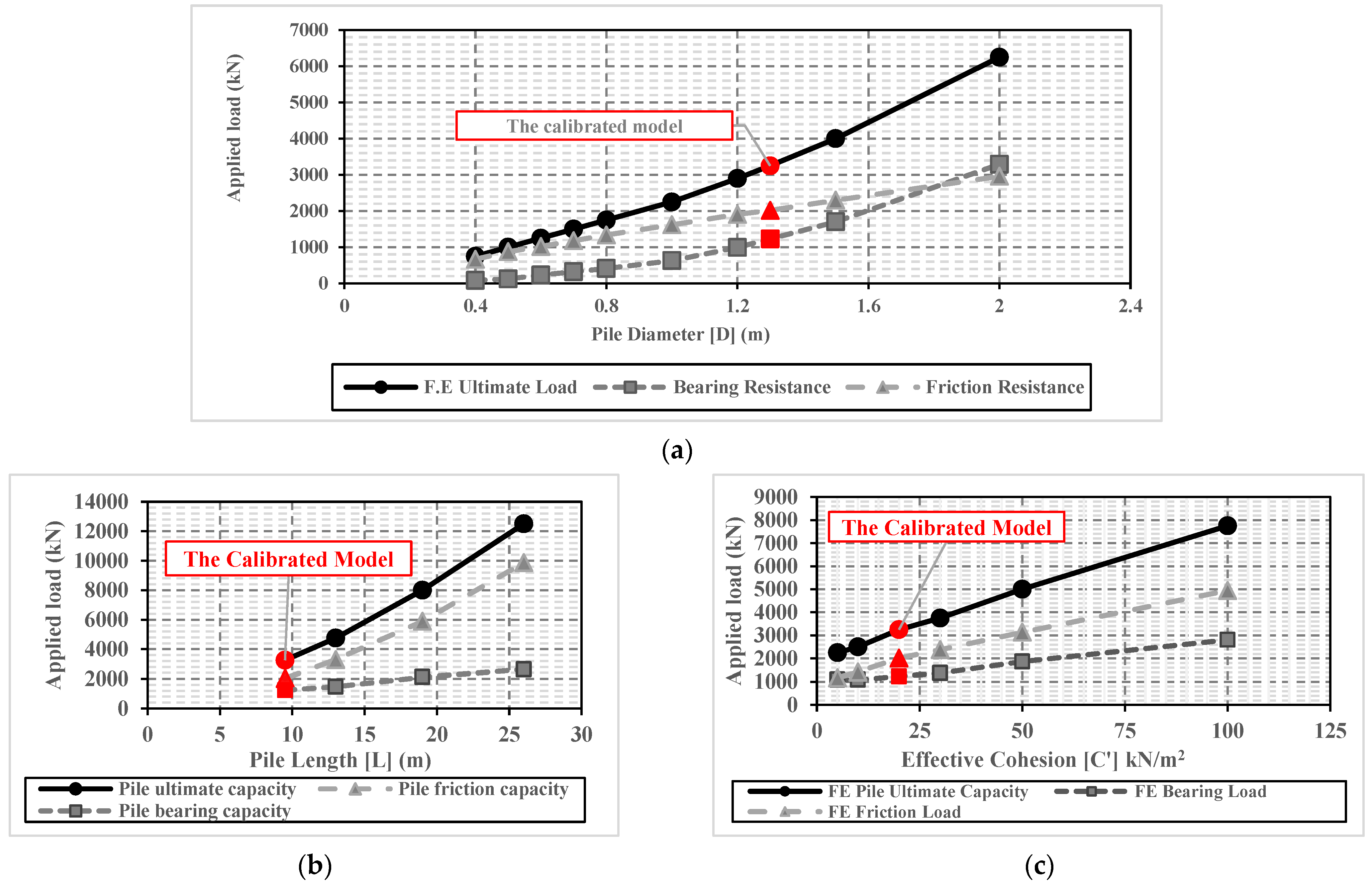 Processes 09 01411 g005a 550