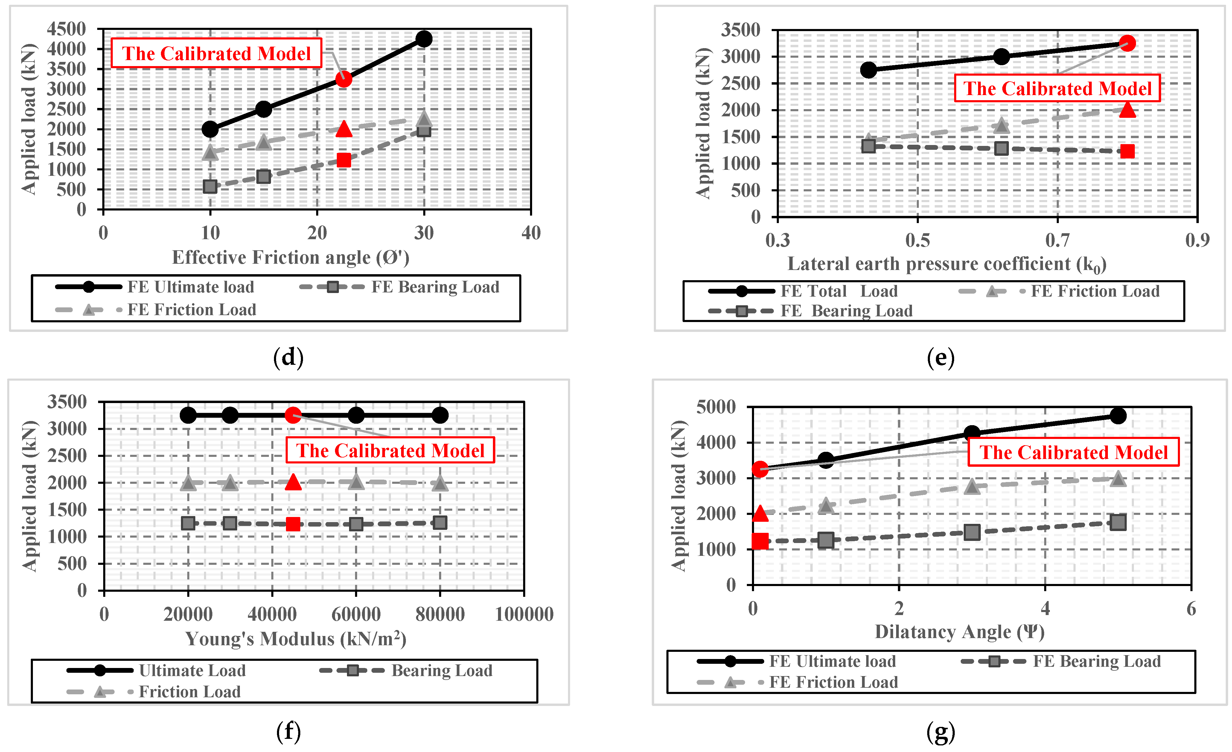 Processes 09 01411 g005b 550