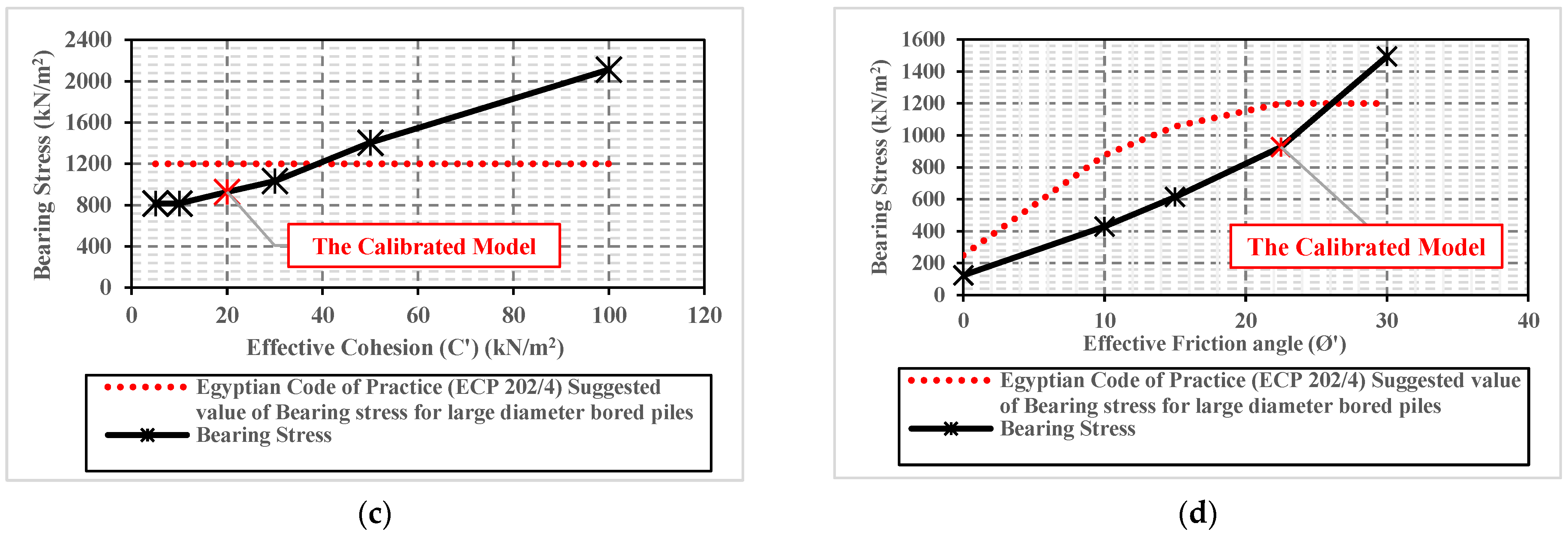 Processes 09 01411 g007b 550