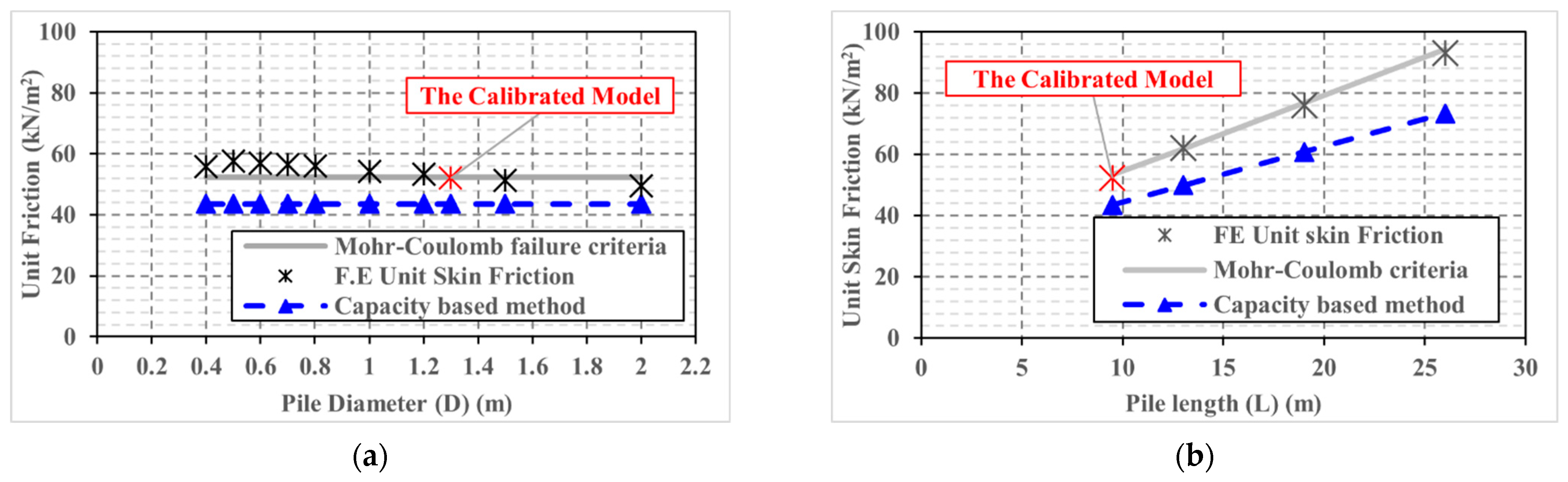 Processes 09 01411 g008a 550