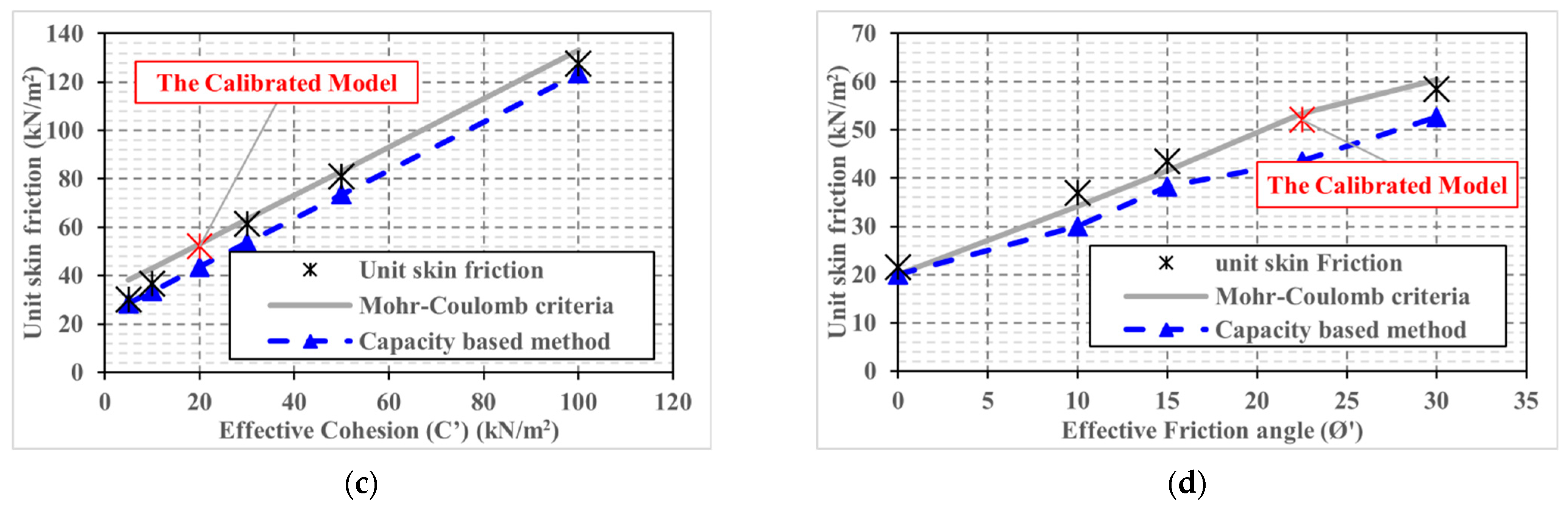 Processes 09 01411 g008b 550