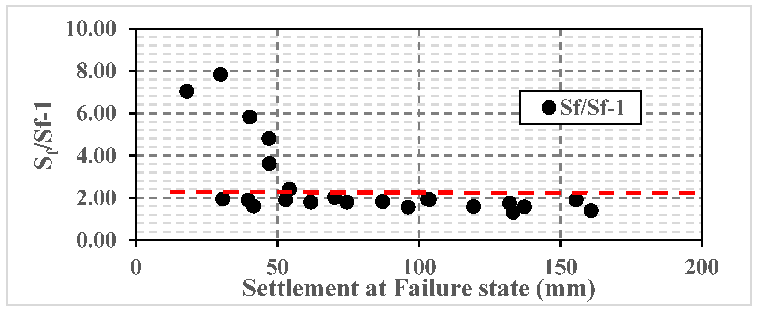 Processes 09 01411 g010 550