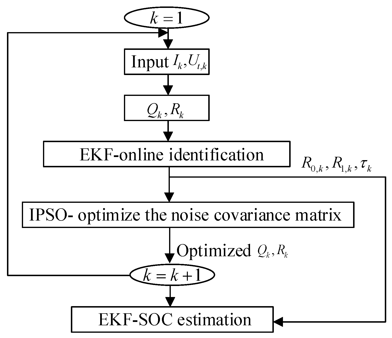 Processes 09 01412 g002