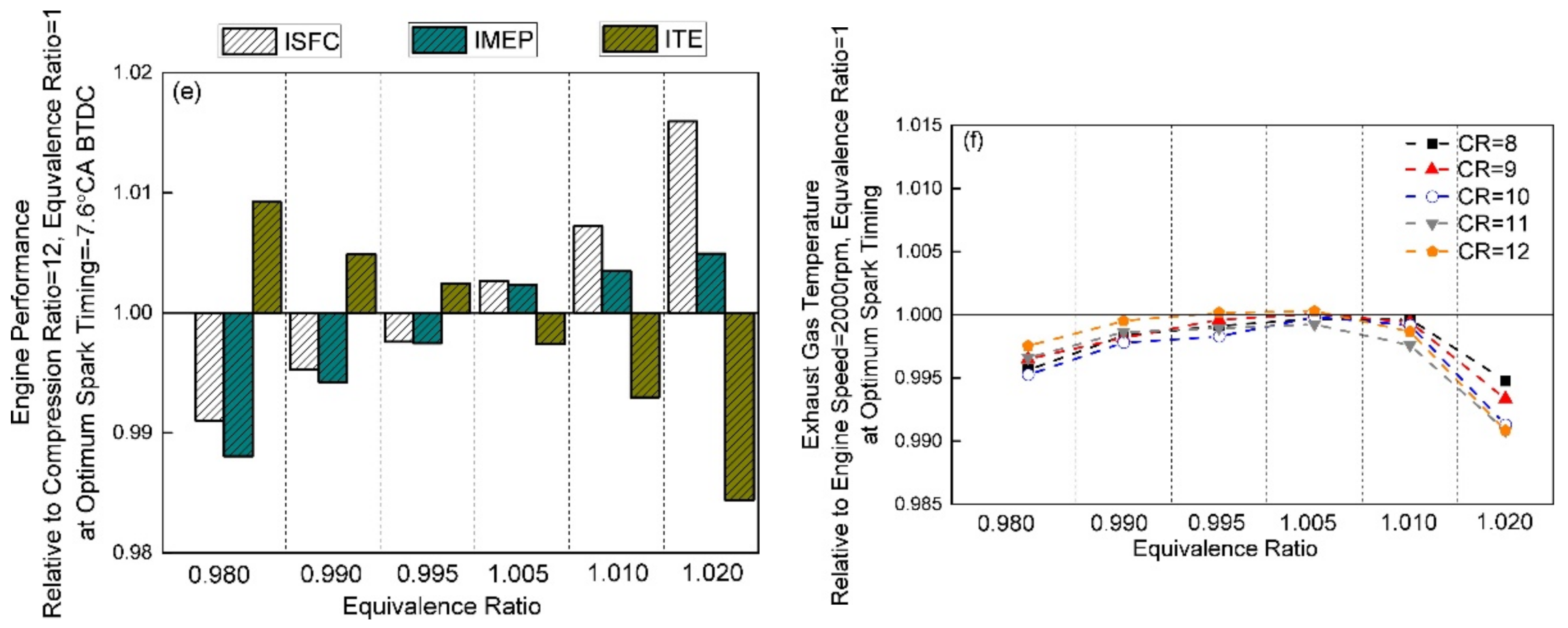 Processes 09 01413 g003b