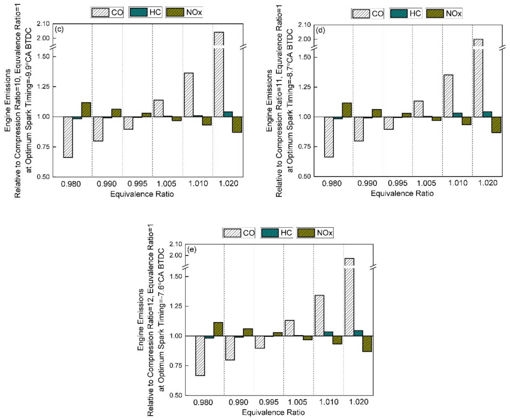Processes 09 01413 g004b