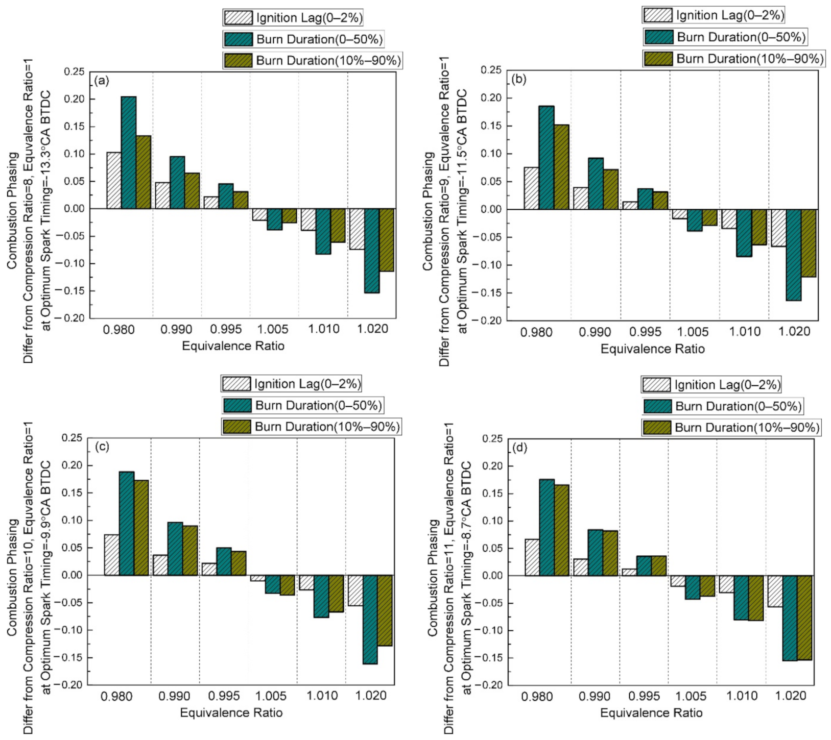 Processes 09 01413 g005a